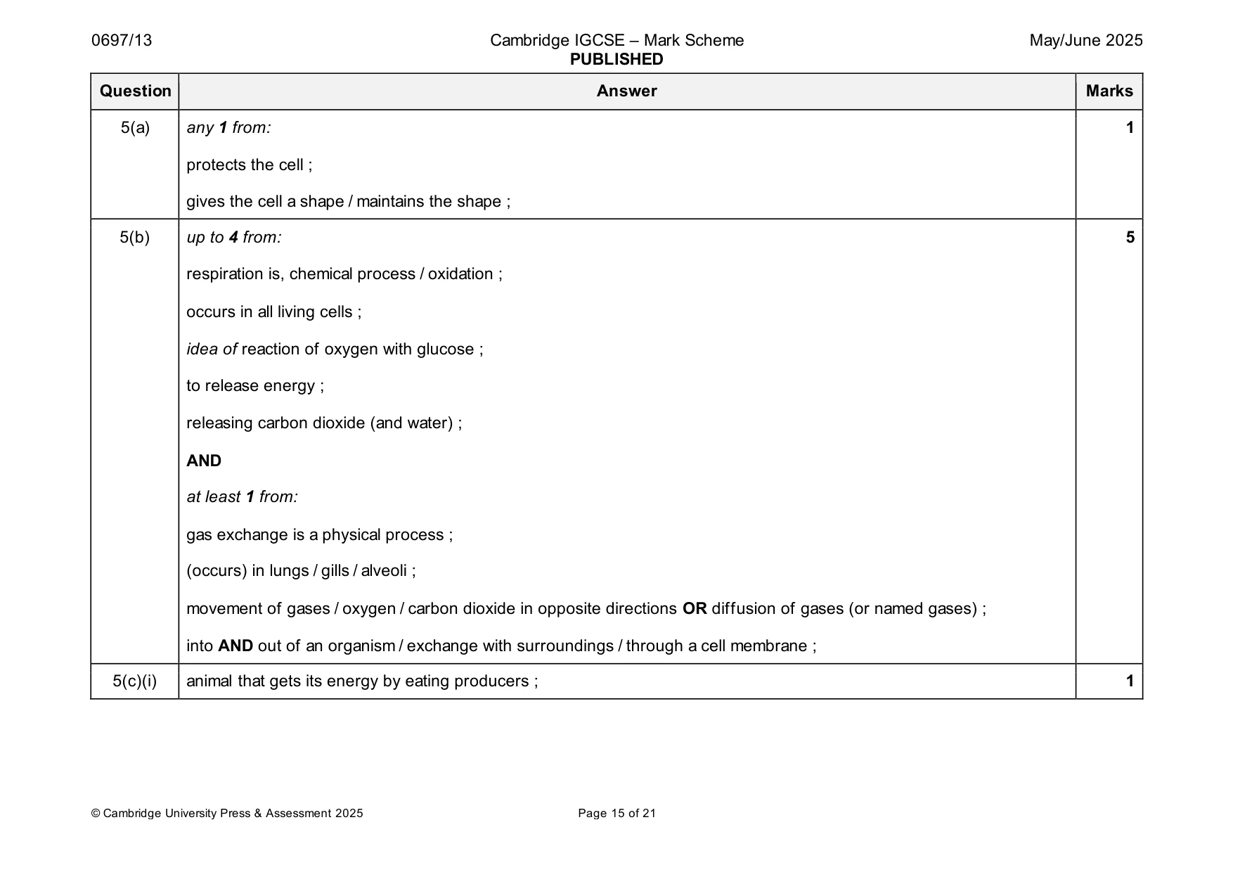 Mark scheme, page 15 of 21