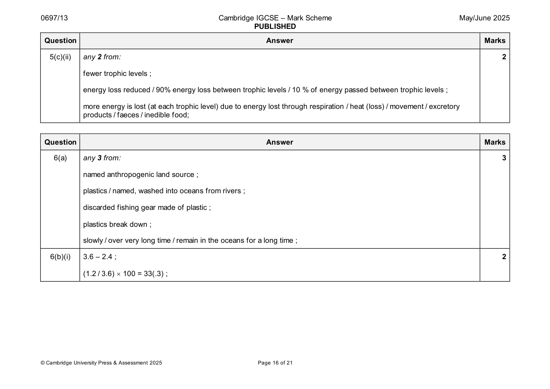 Mark scheme, page 16 of 21
