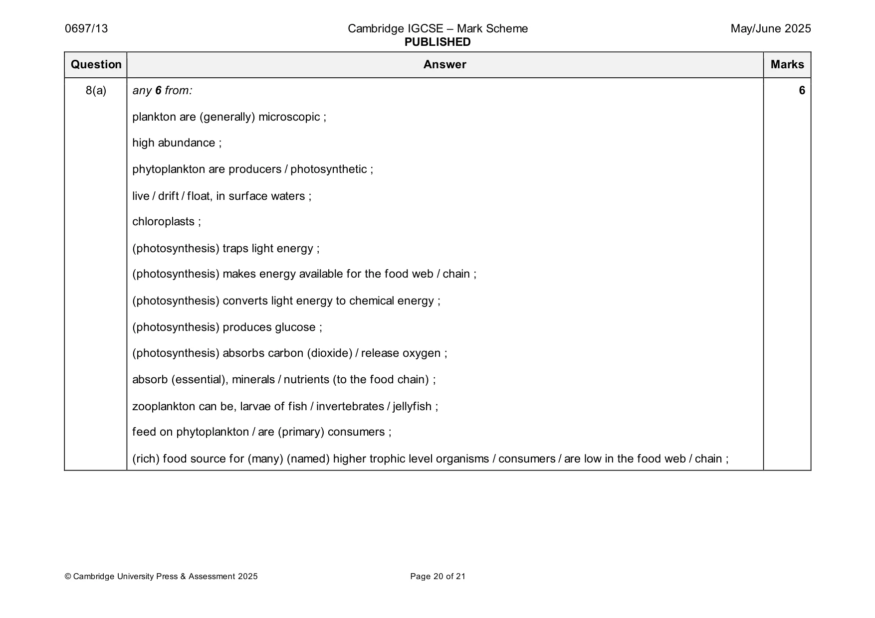 Mark scheme, page 20 of 21
