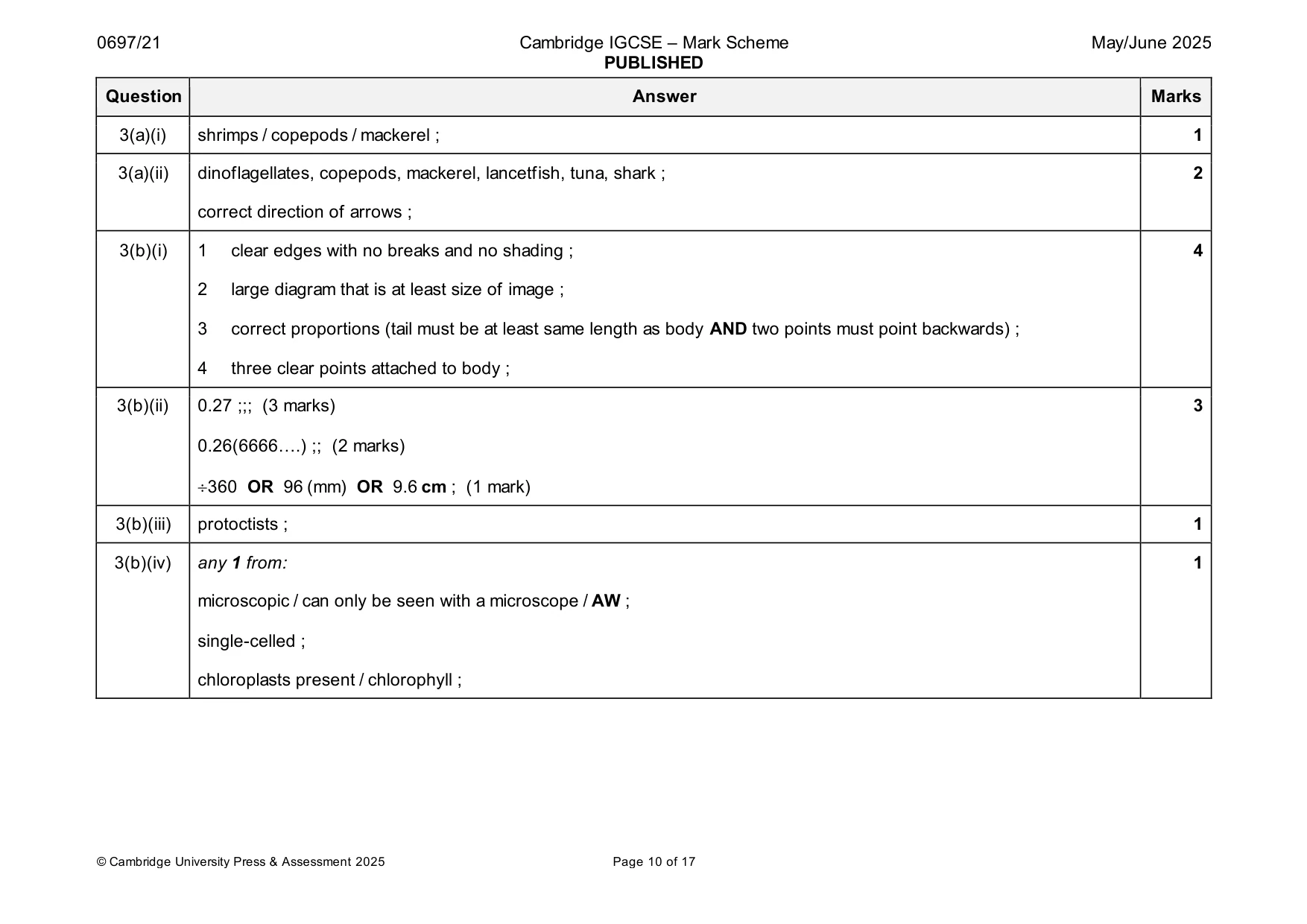 Mark scheme, page 10 of 17