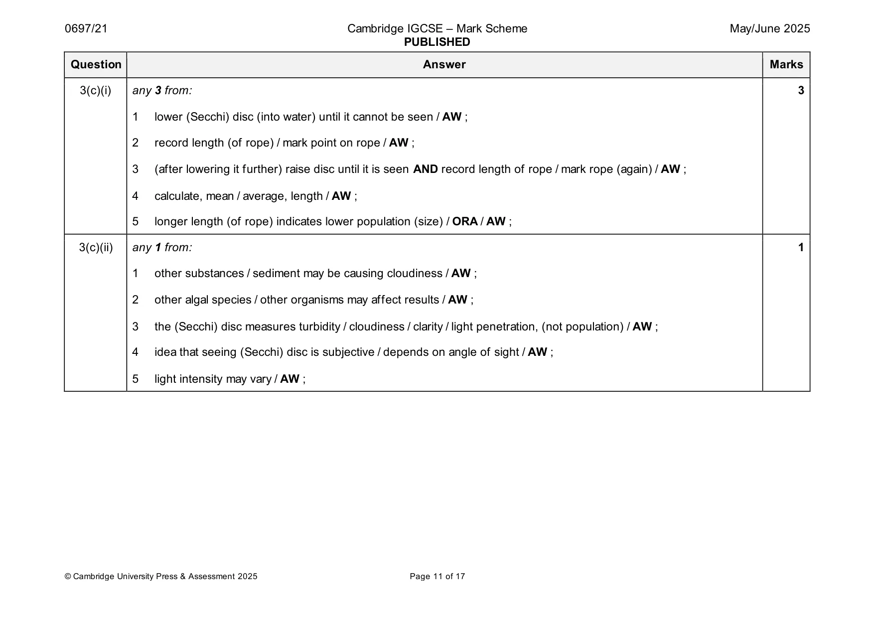 Mark scheme, page 11 of 17
