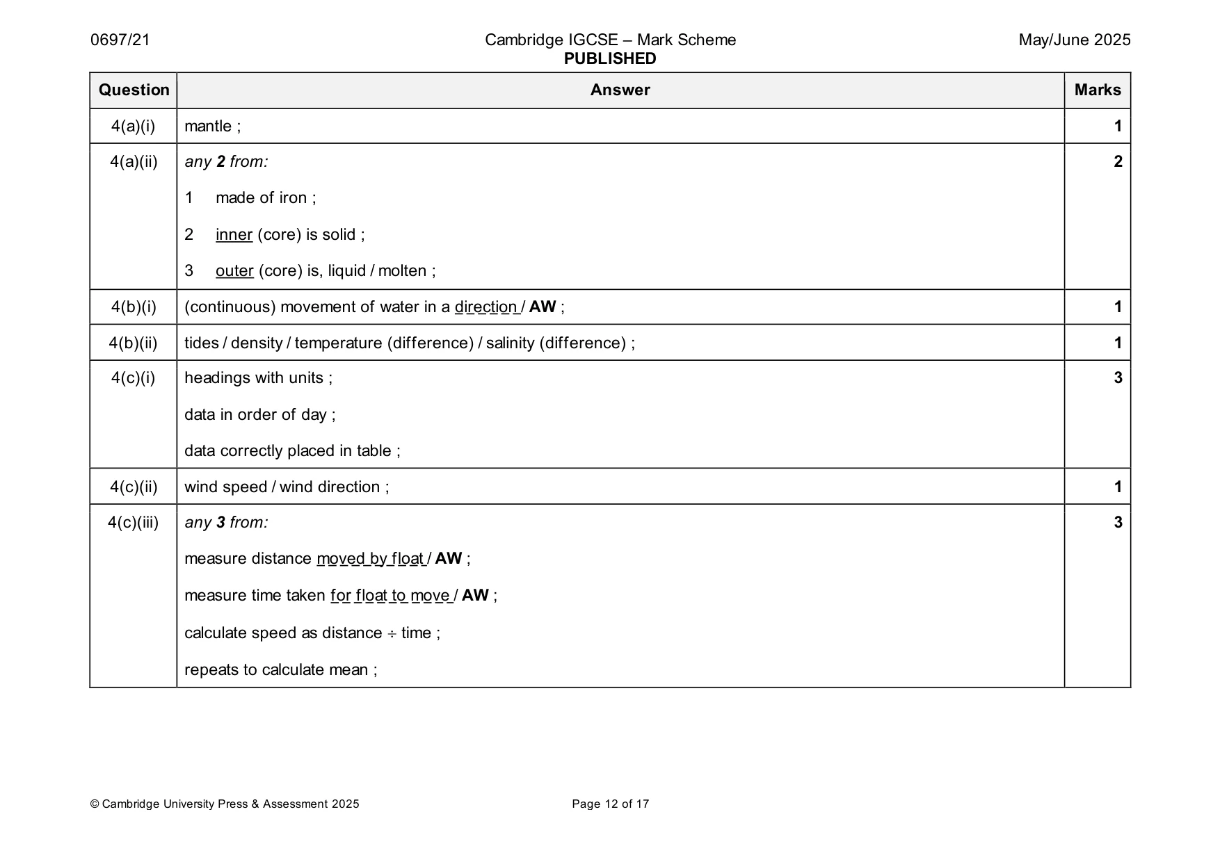 Mark scheme, page 12 of 17