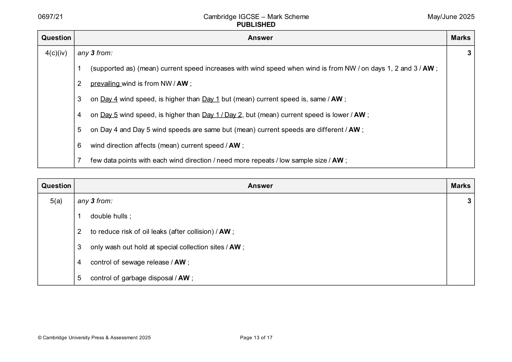 Mark scheme, page 13 of 17