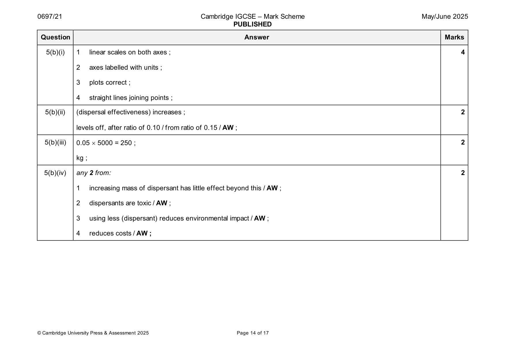 Mark scheme, page 14 of 17