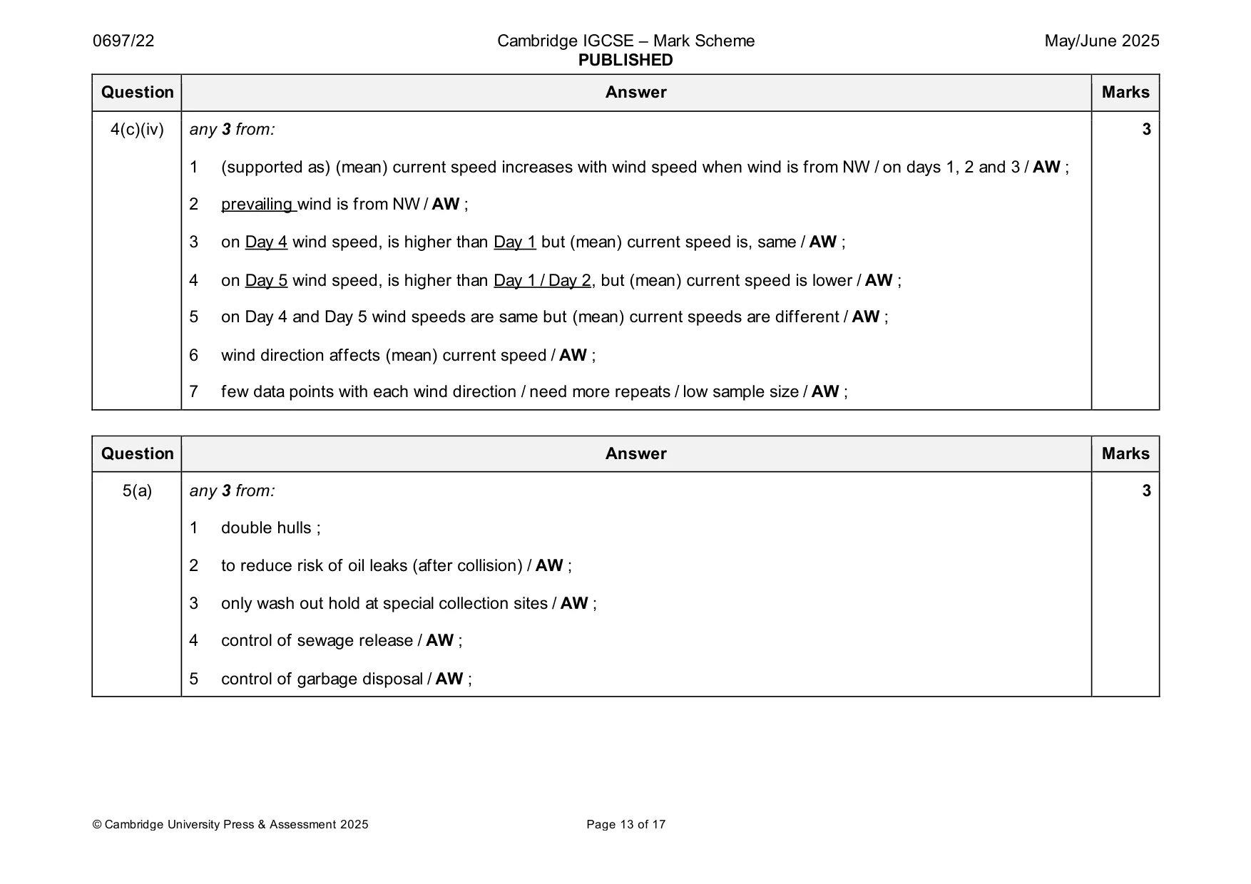 Mark scheme, page 13 of 17