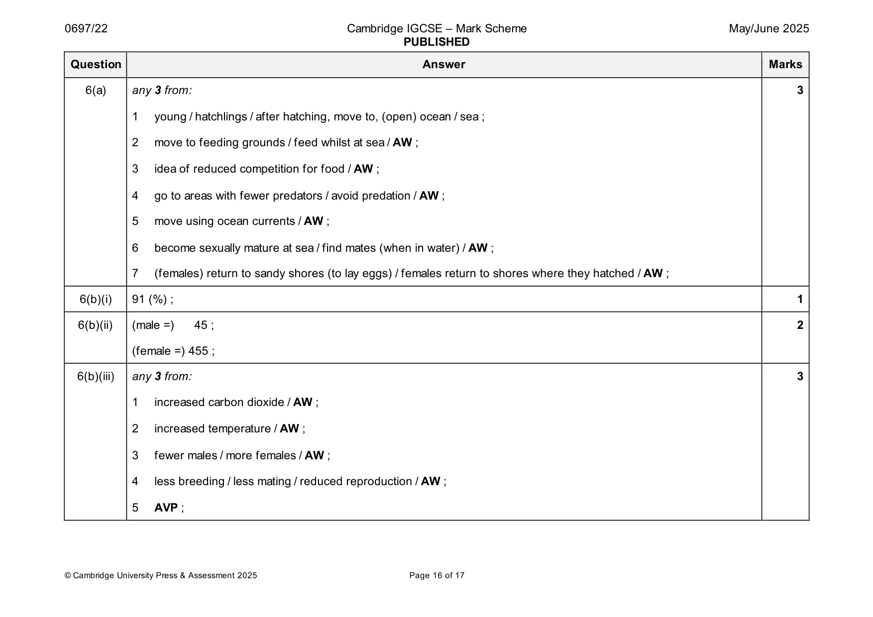 Mark scheme, page 16 of 17