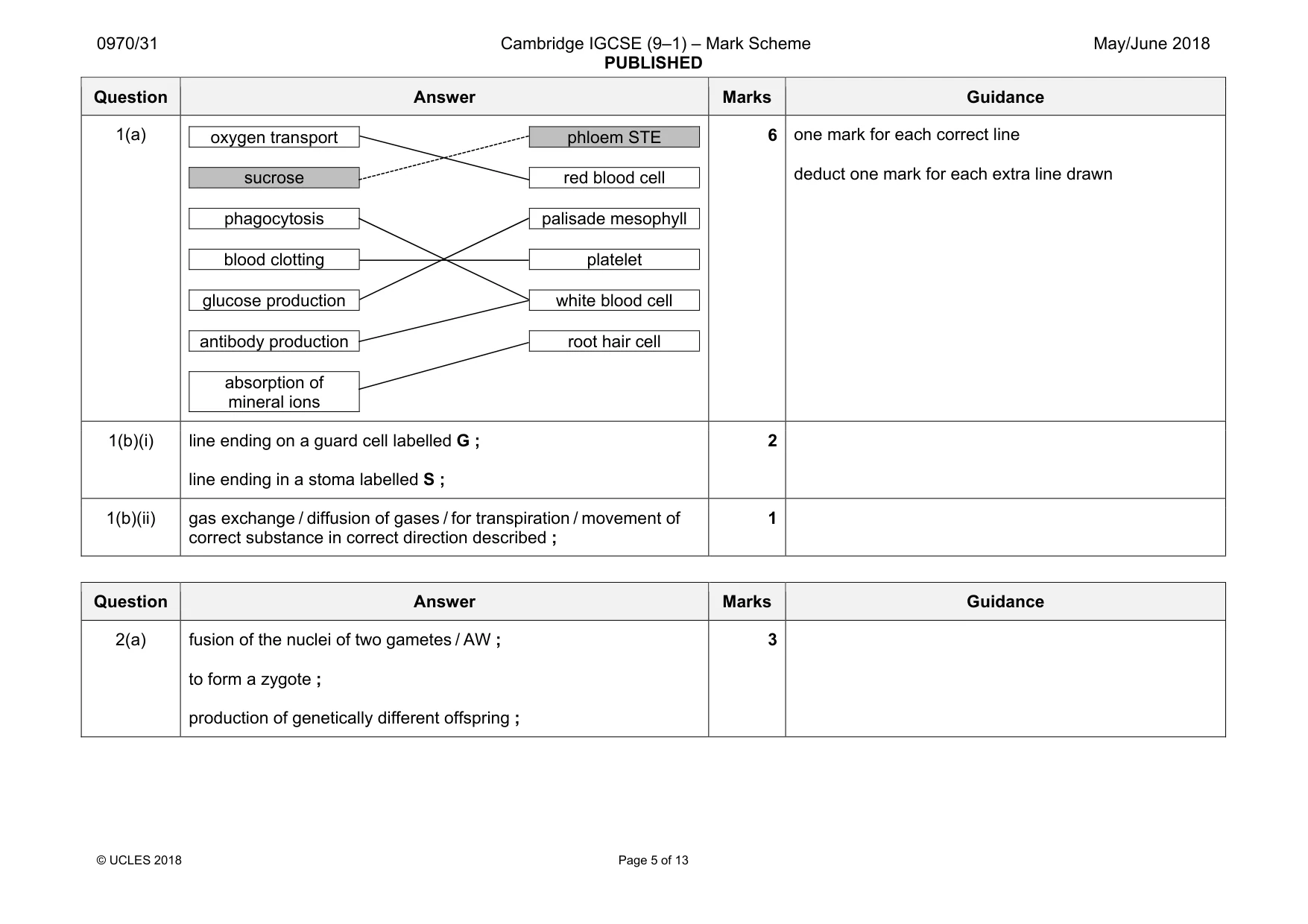 Mark scheme, page 5 of 13