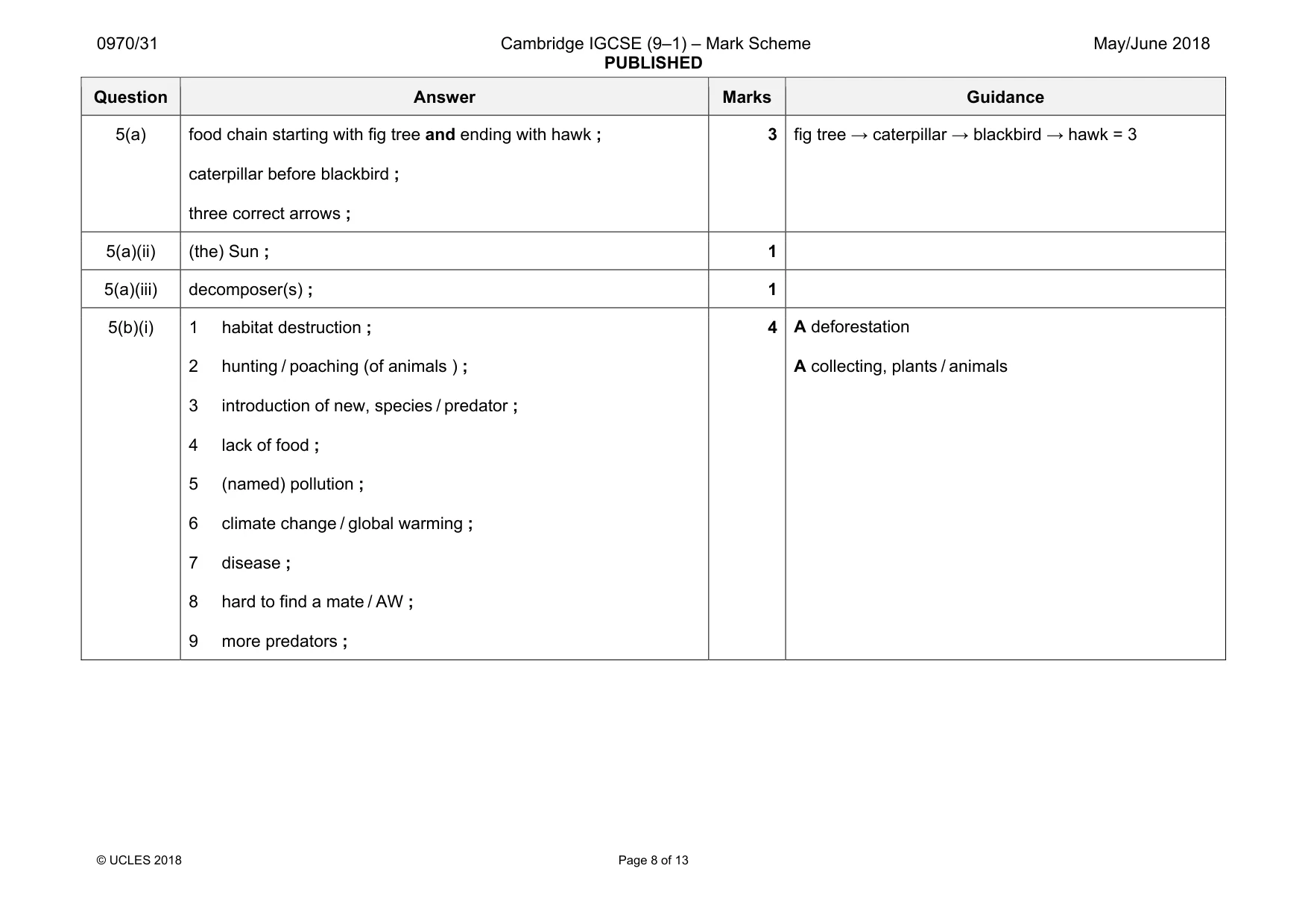 Mark scheme, page 8 of 13