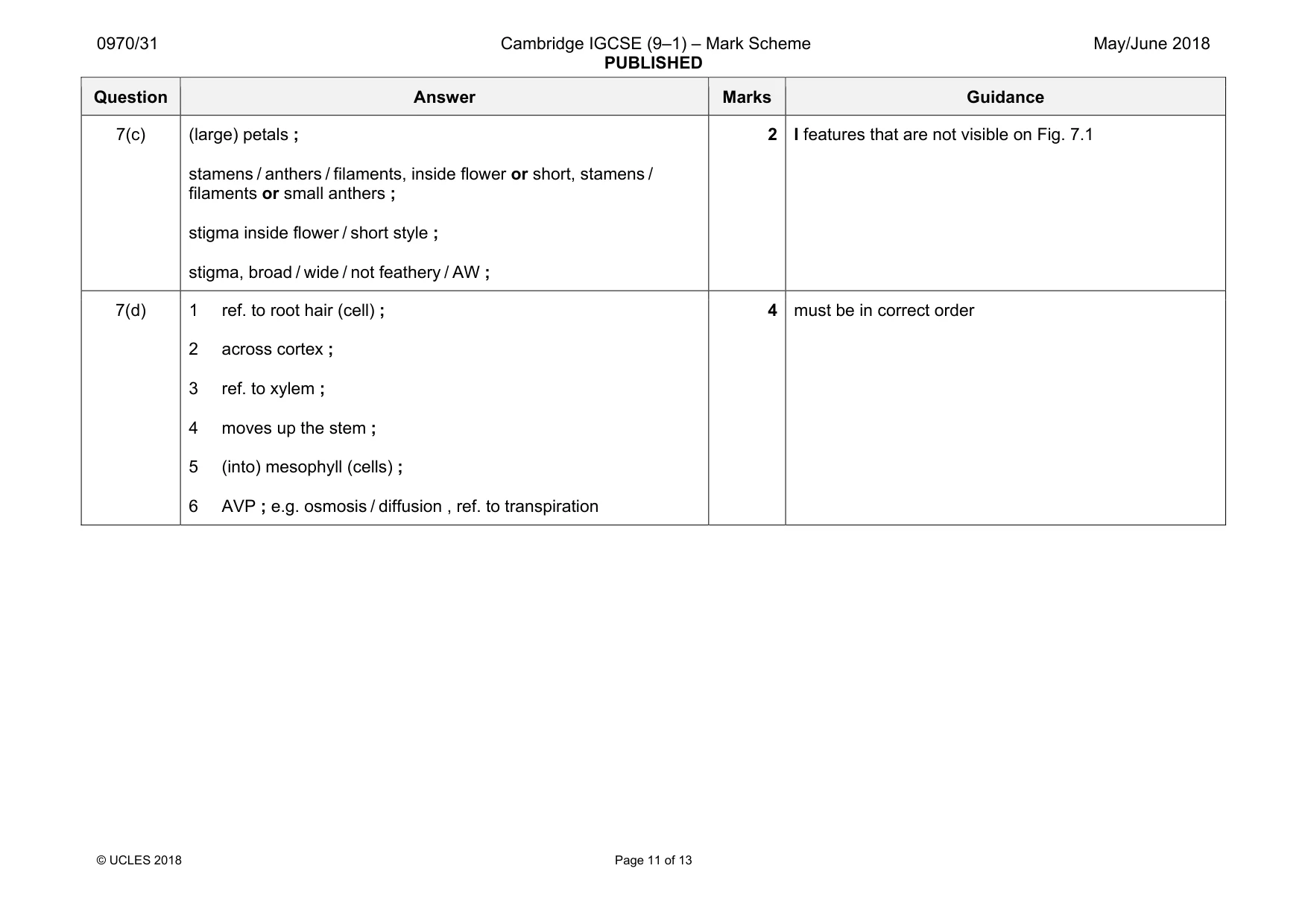 Mark scheme, page 11 of 13