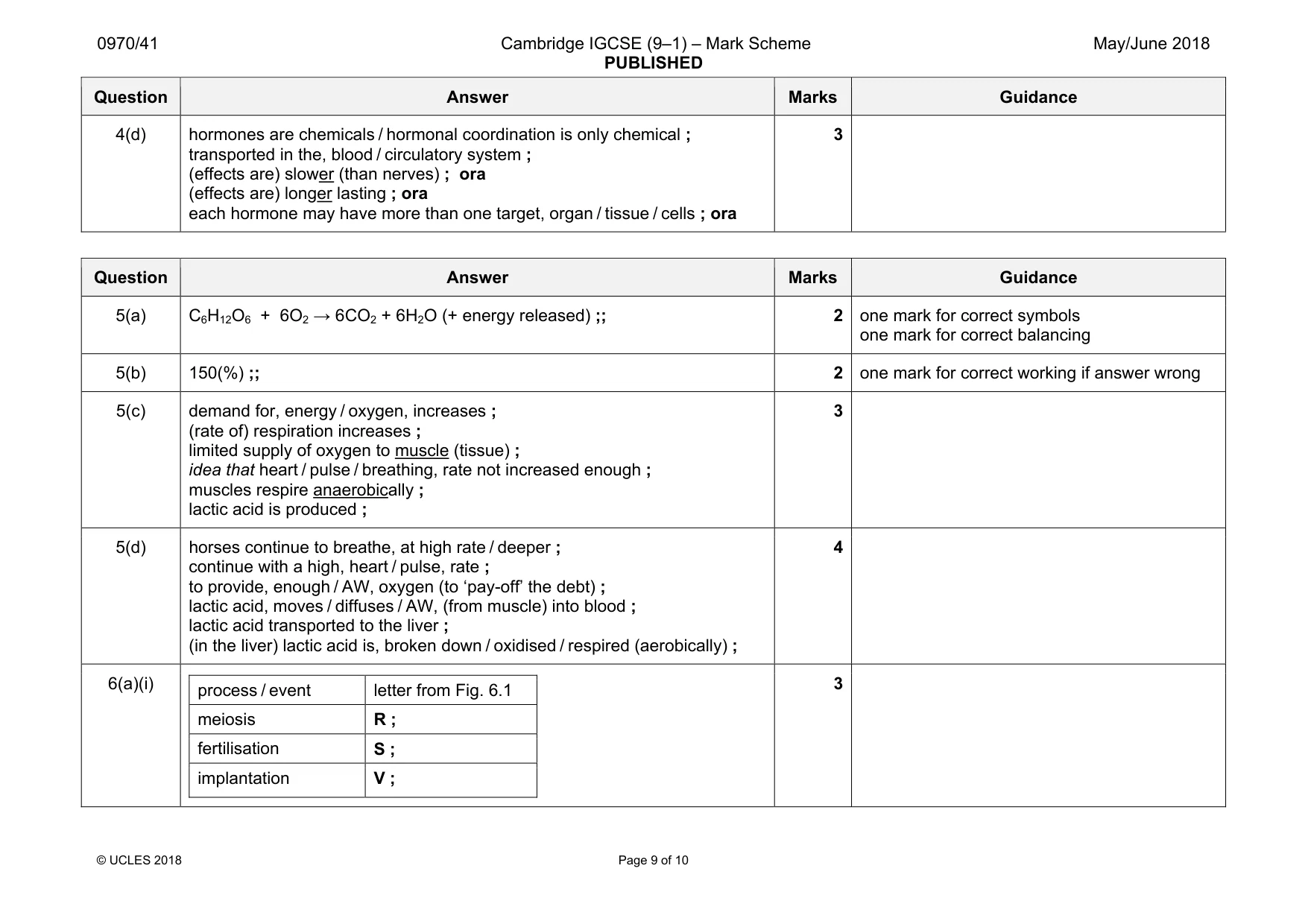 Mark scheme, page 9 of 10
