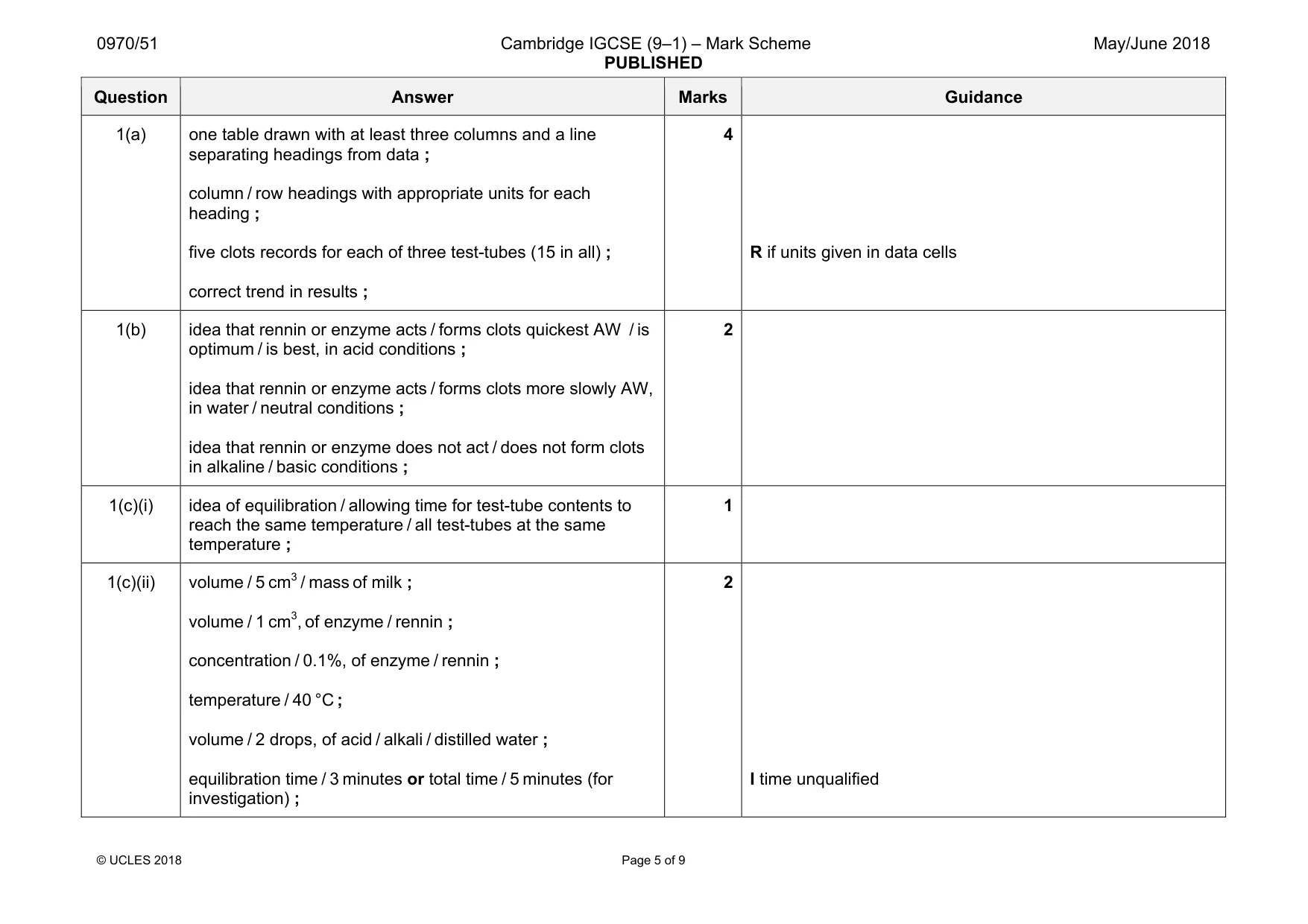 Mark scheme, page 5 of 9