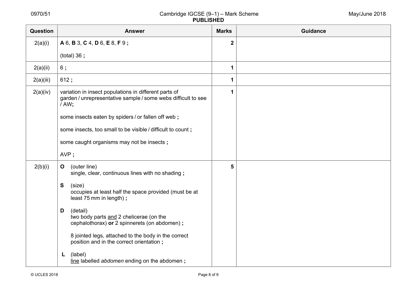 Mark scheme, page 8 of 9