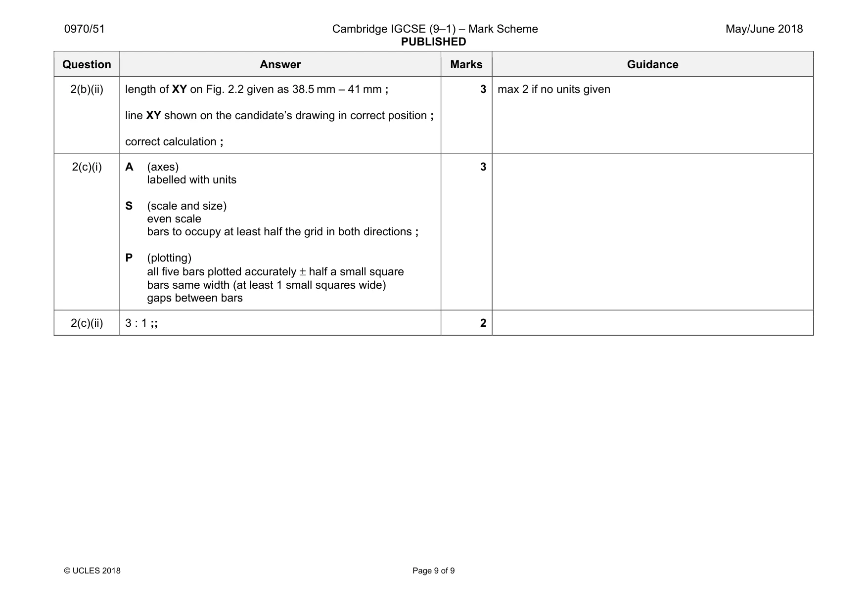 Mark scheme, page 9 of 9