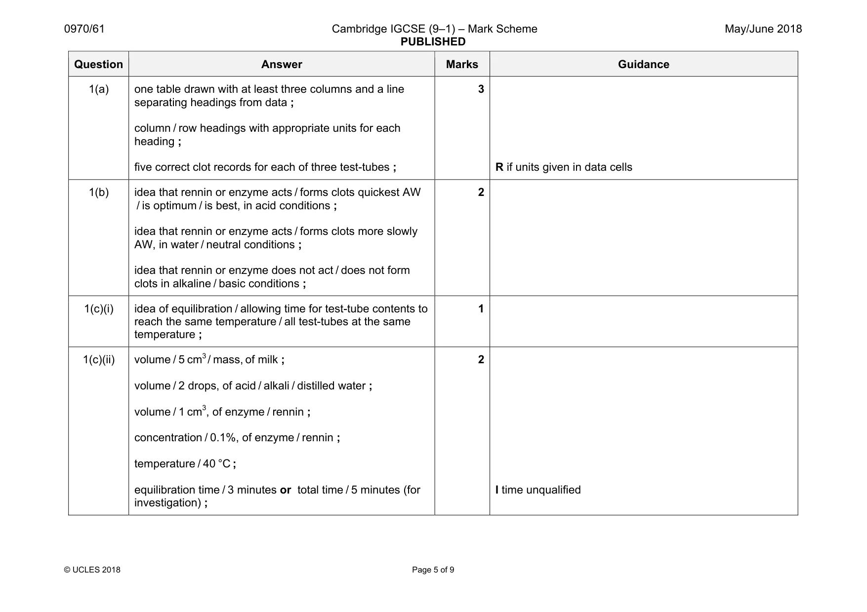 Mark scheme, page 5 of 9