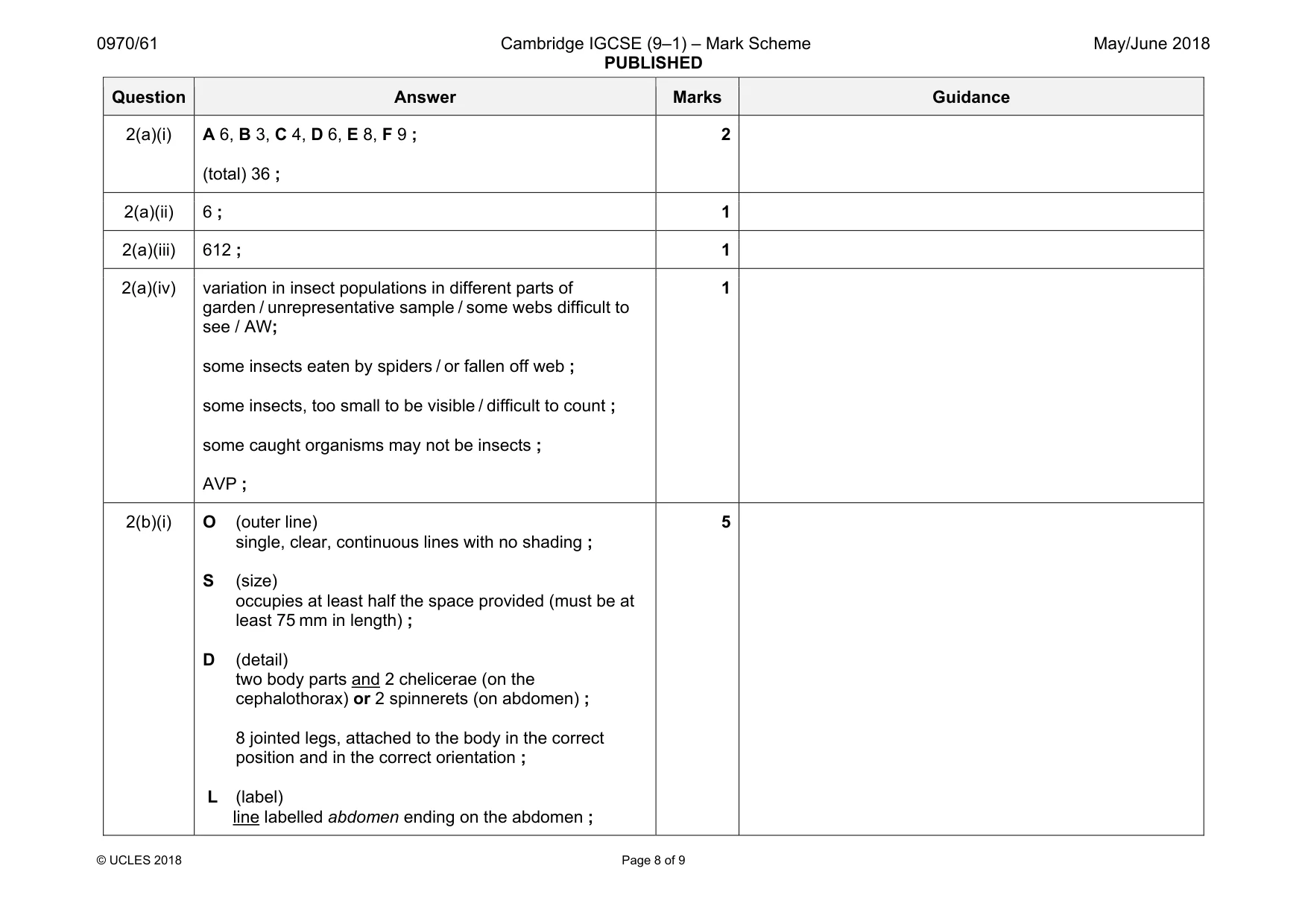 Mark scheme, page 8 of 9