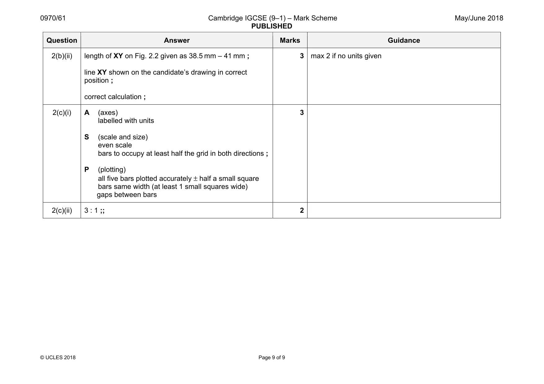 Mark scheme, page 9 of 9
