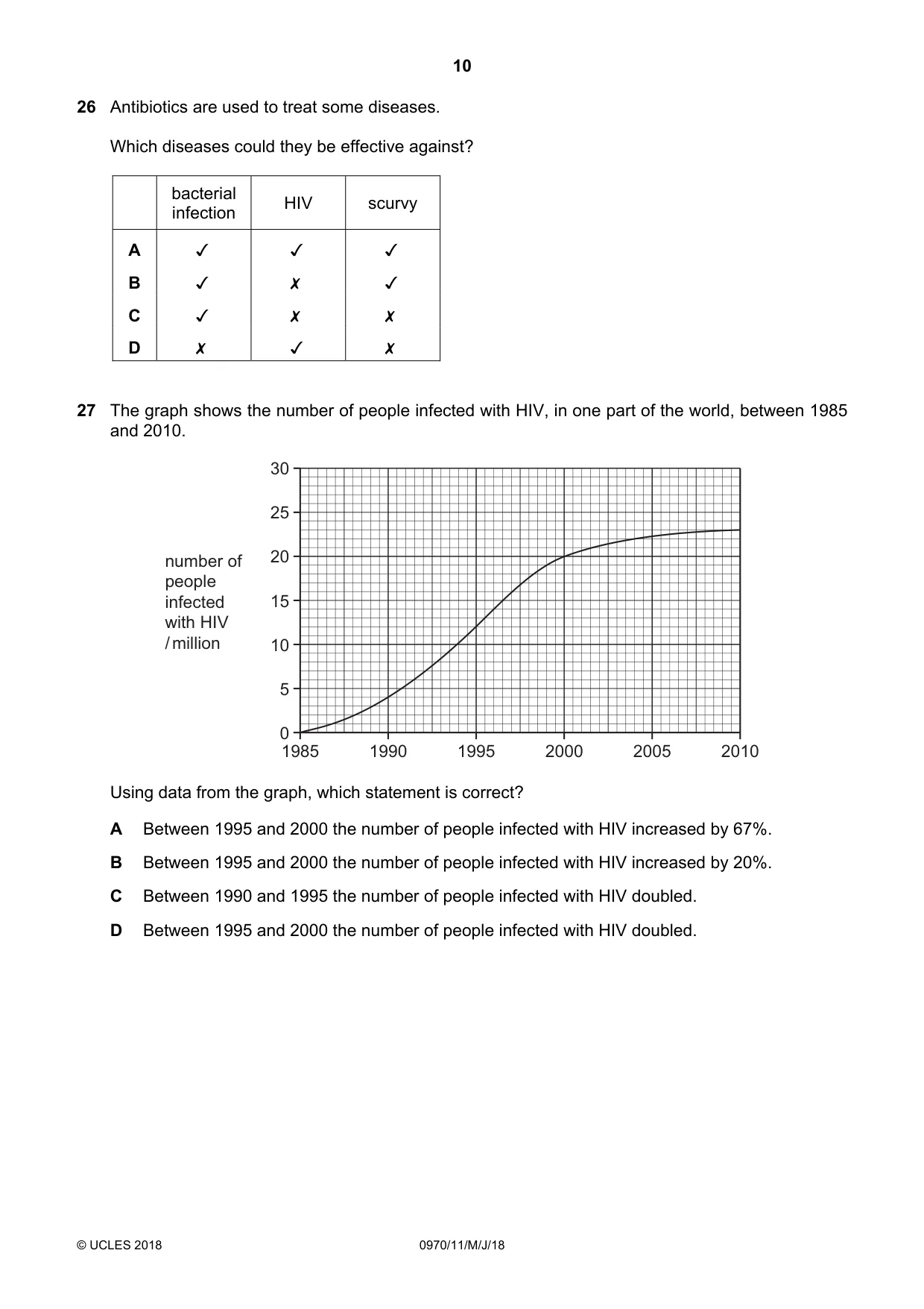 Cambridge IGCSE Biology (9-1) 0970 2018 May/June Paper 1 · Variant 1 question paper, page 10 of 16