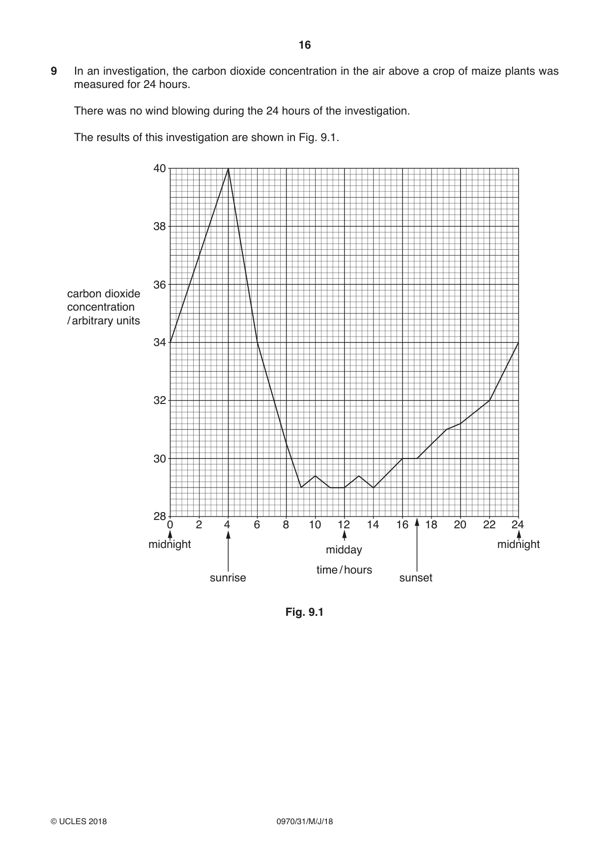 Cambridge IGCSE Biology (9-1) 0970 2018 May/June Paper 3 · Variant 1 question paper, page 16 of 20