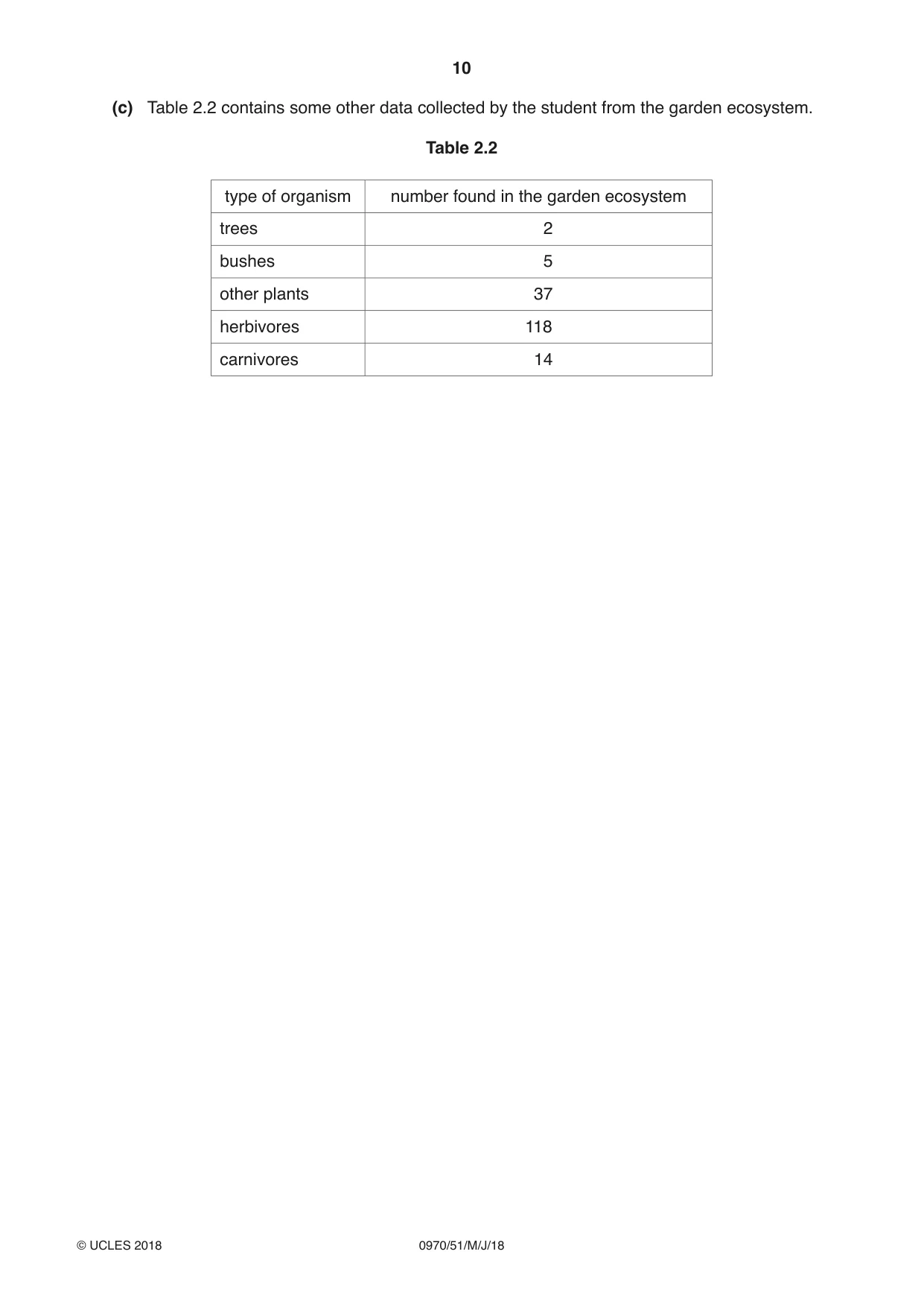 Cambridge IGCSE Biology (9-1) 0970 2018 May/June Paper 5 · Variant 1 question paper, page 10 of 12