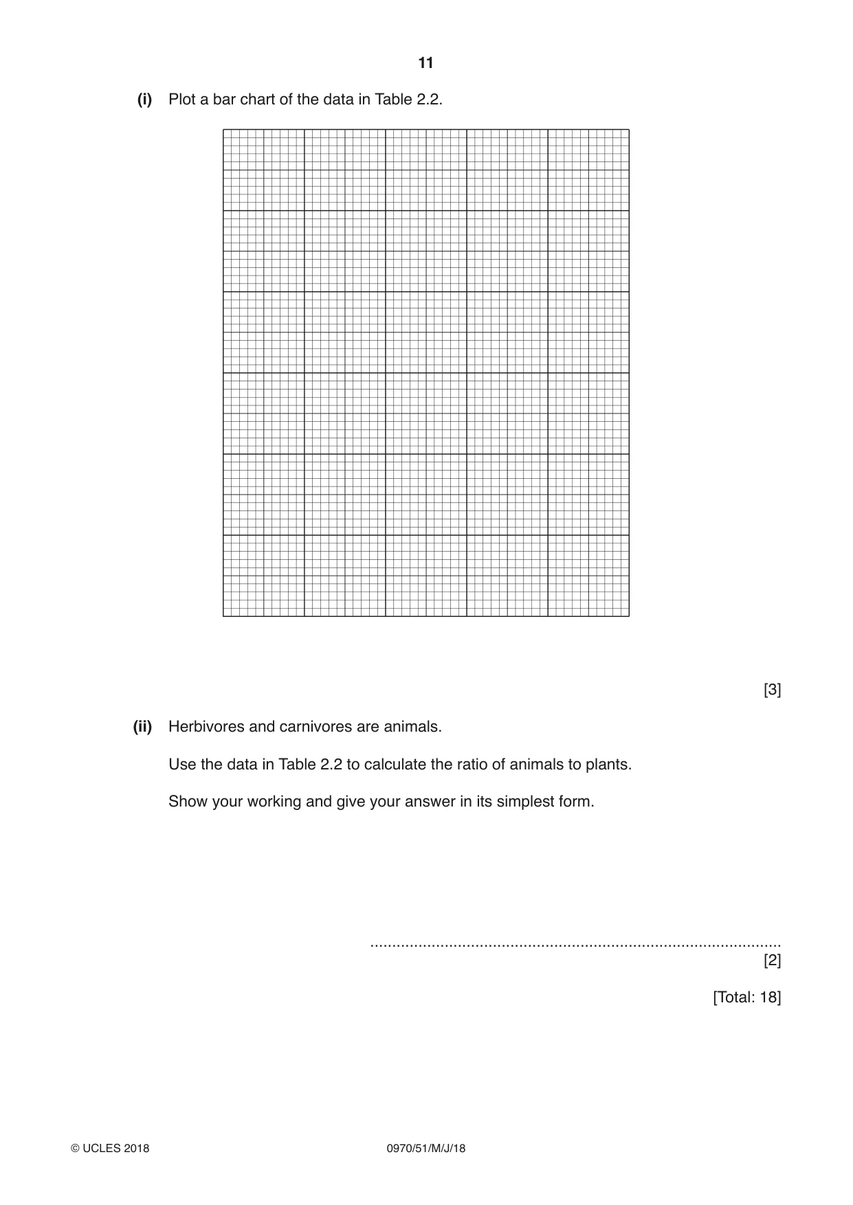 Cambridge IGCSE Biology (9-1) 0970 2018 May/June Paper 5 · Variant 1 question paper, page 11 of 12