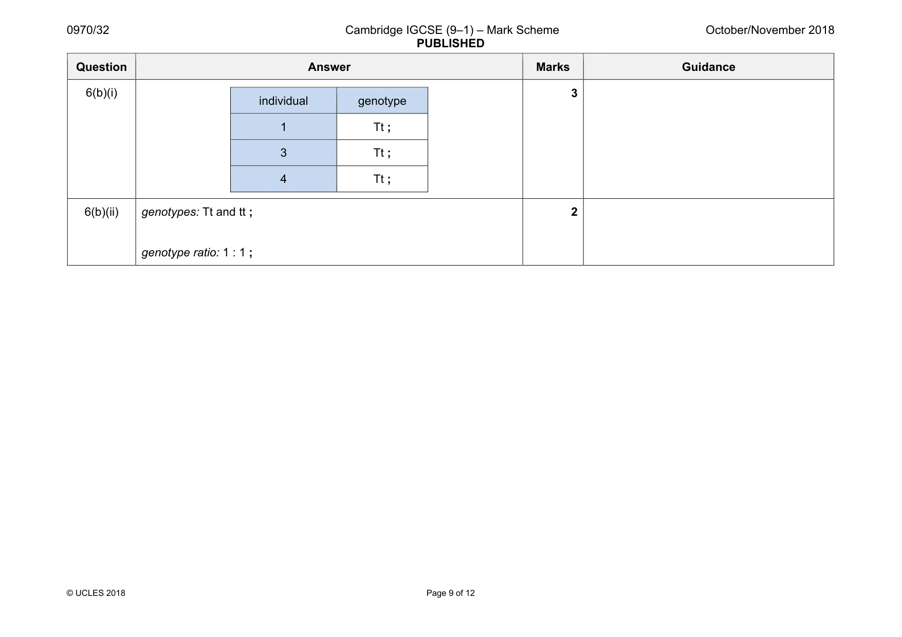 Mark scheme, page 9 of 12