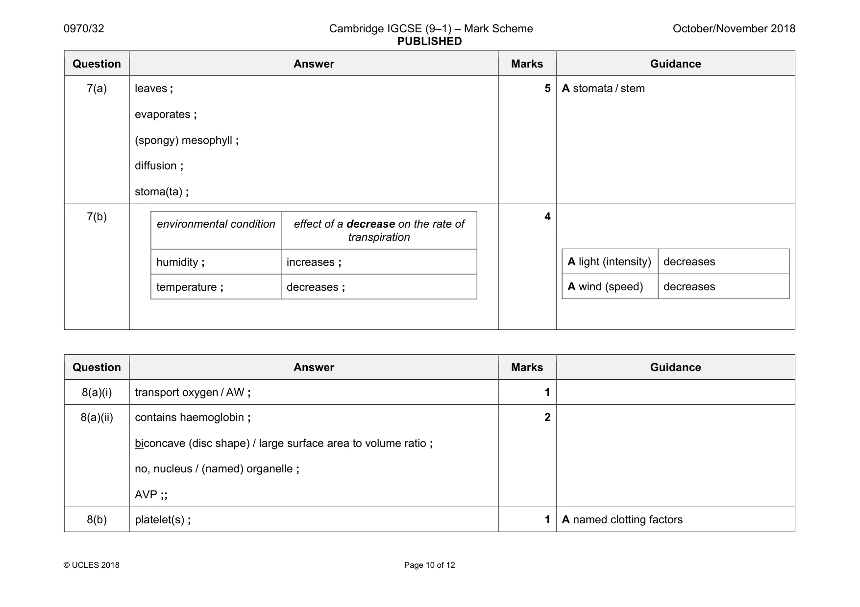 Mark scheme, page 10 of 12