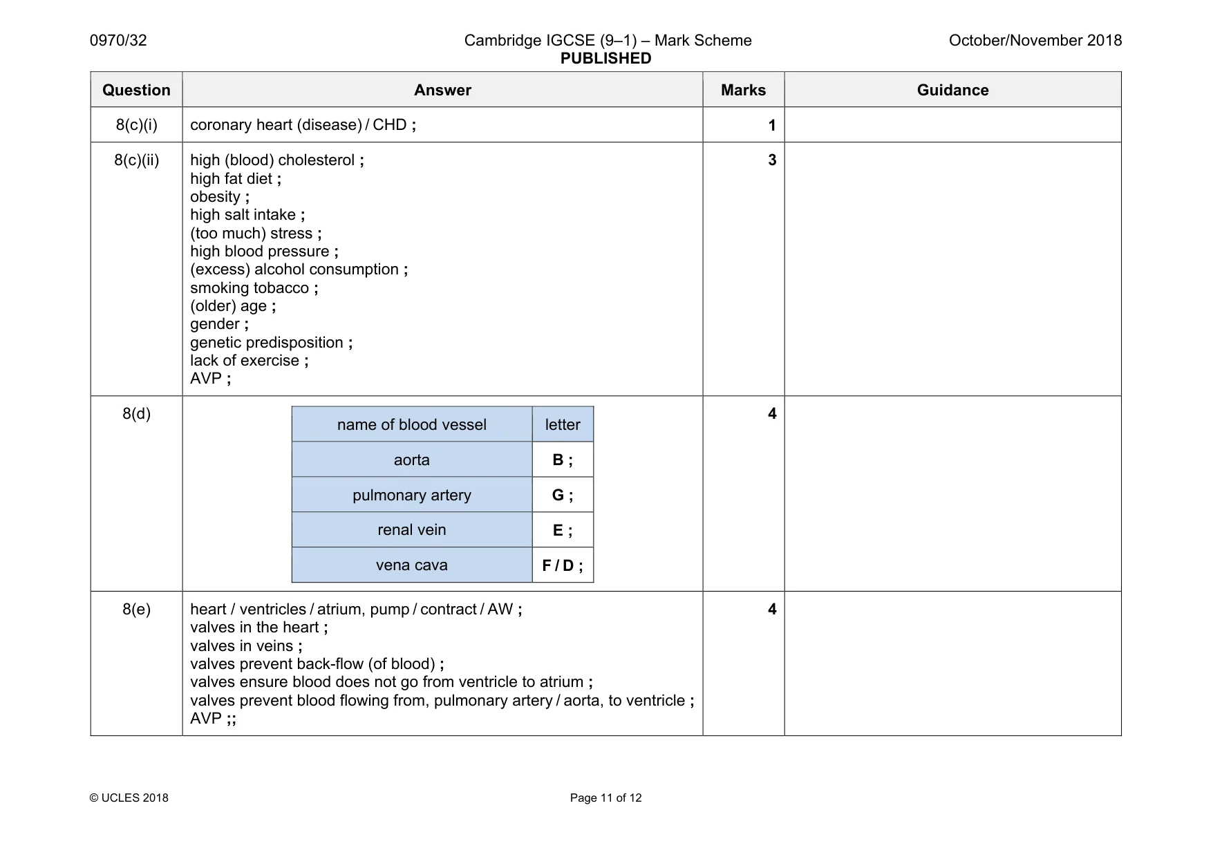 Mark scheme, page 11 of 12