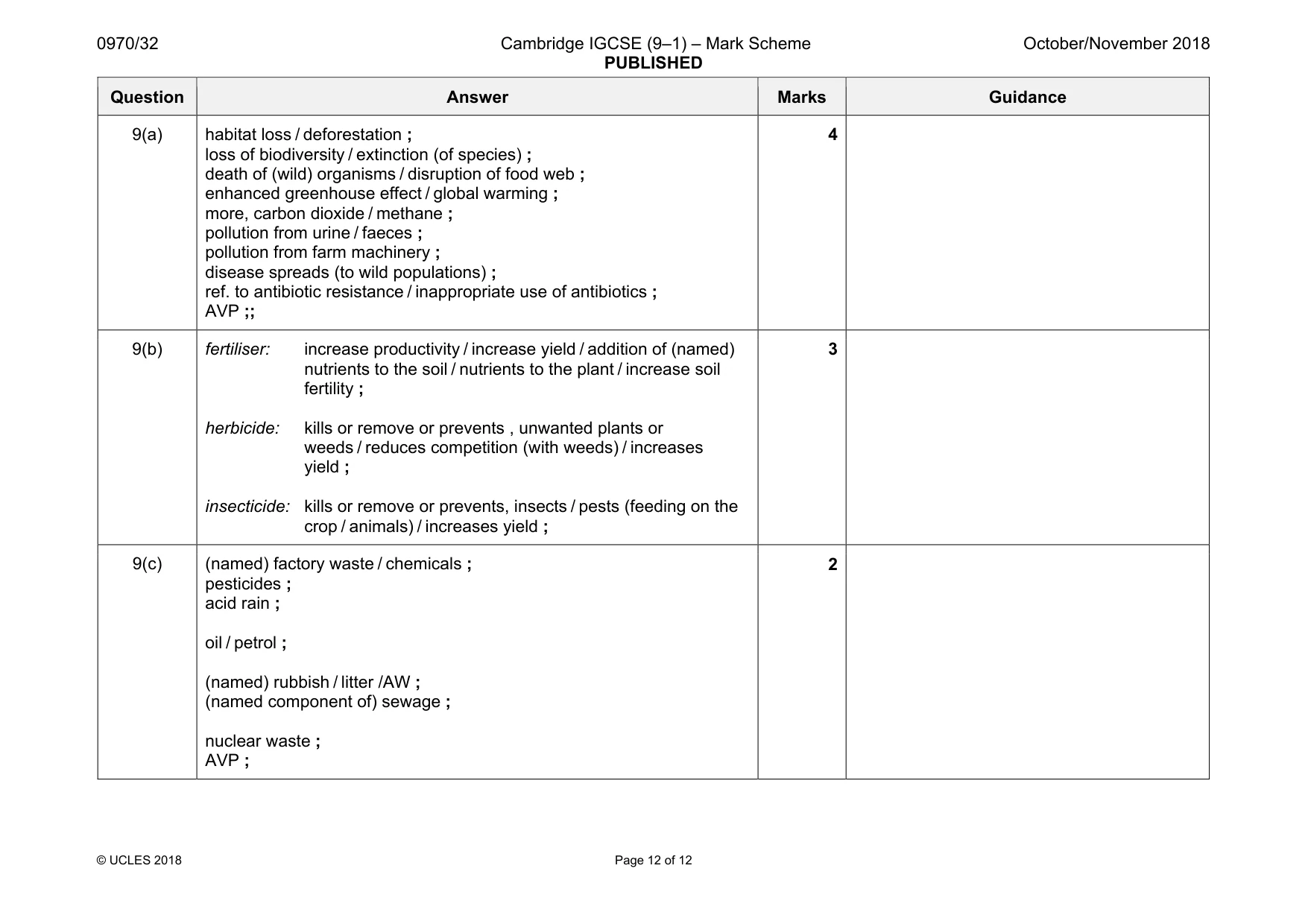 Mark scheme, page 12 of 12