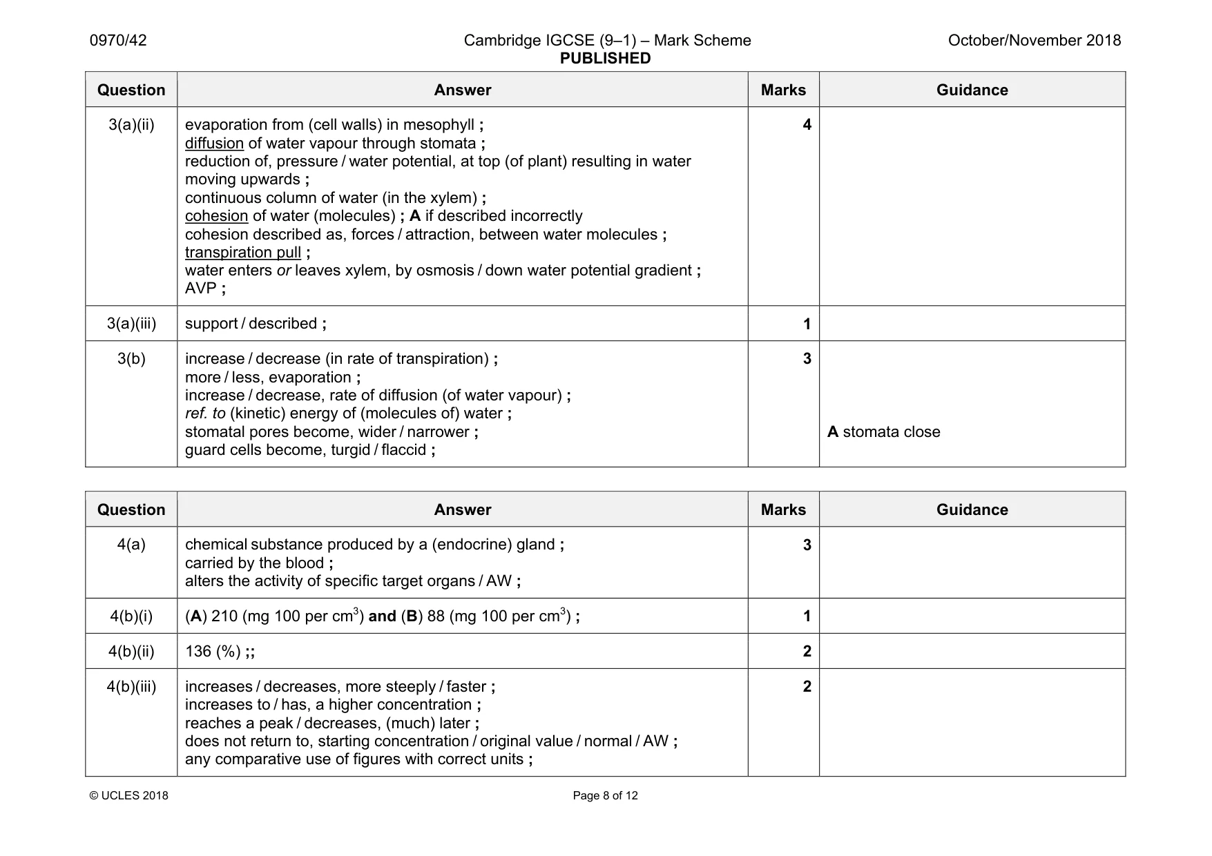 Mark scheme, page 8 of 12