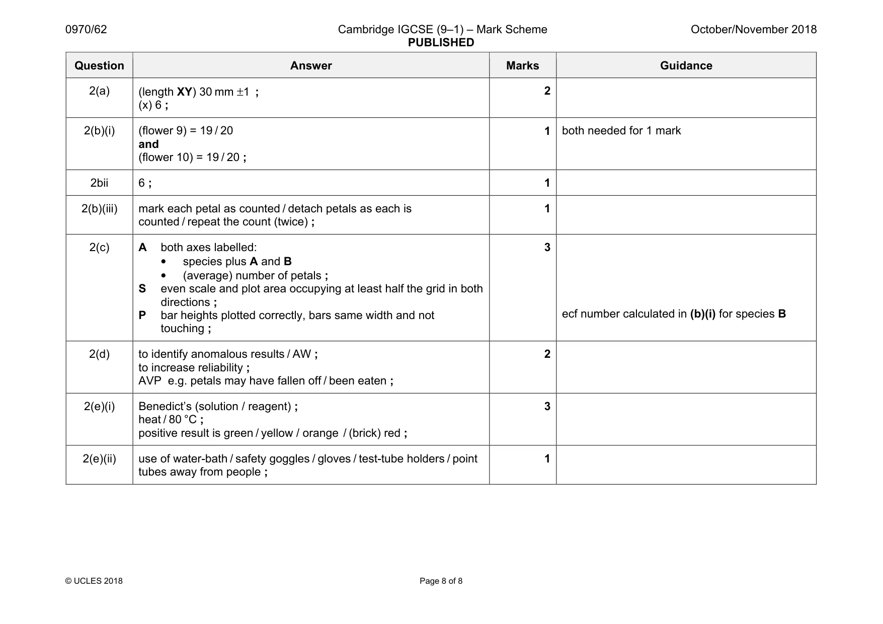 Mark scheme, page 8 of 8