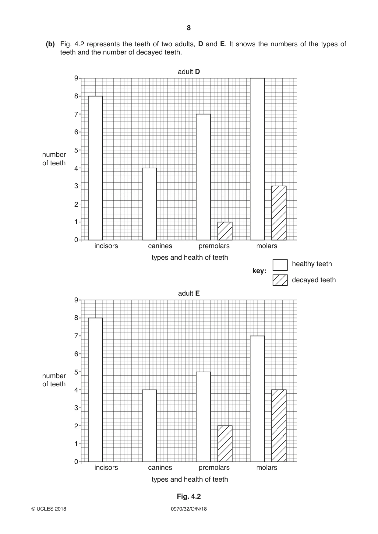 Cambridge IGCSE Biology (9-1) 0970 2018 Oct/Nov Paper 3 · Variant 2 question paper, page 8 of 20