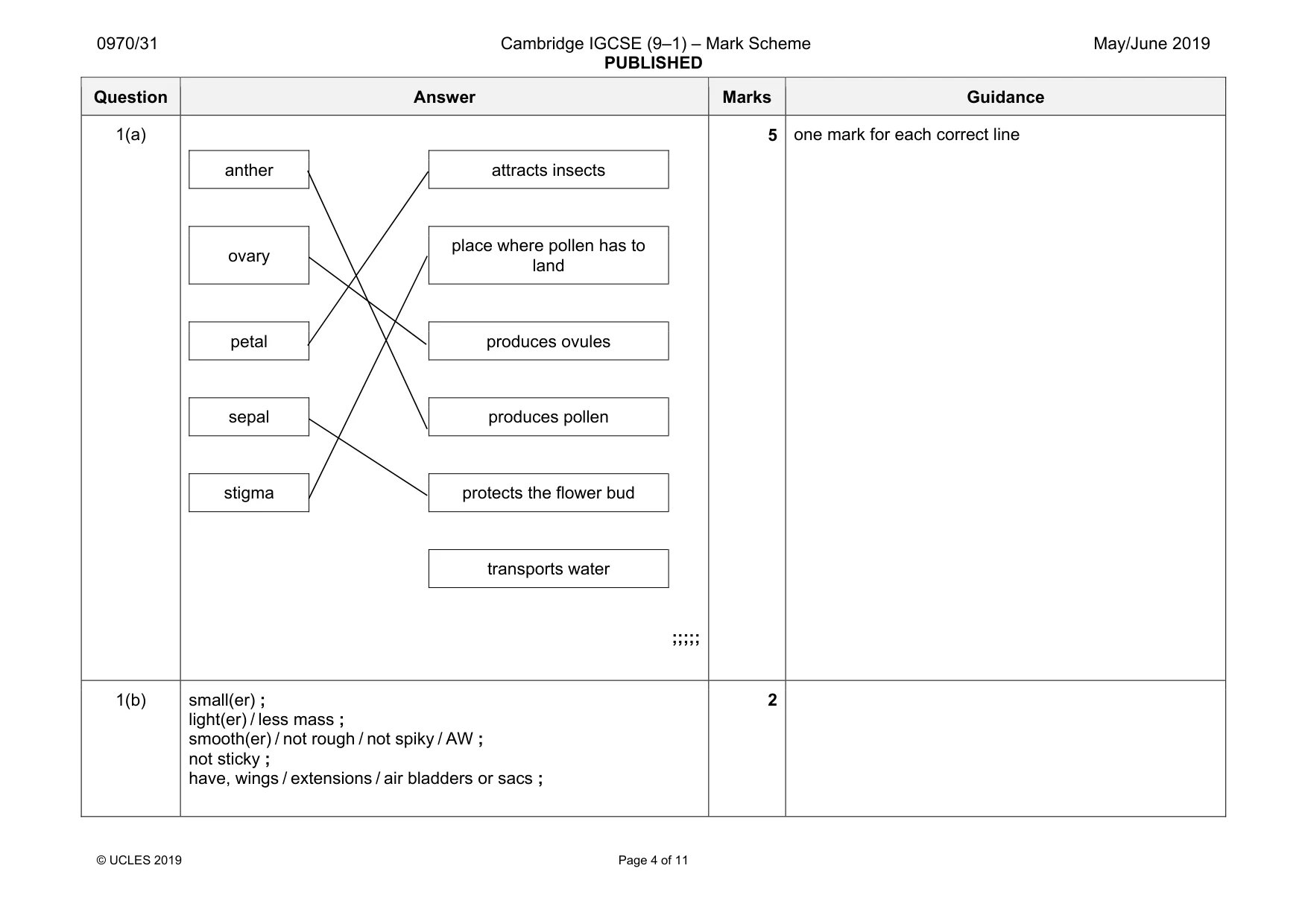 Mark scheme, page 4 of 11