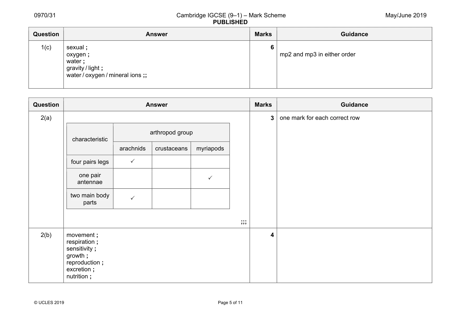 Mark scheme, page 5 of 11