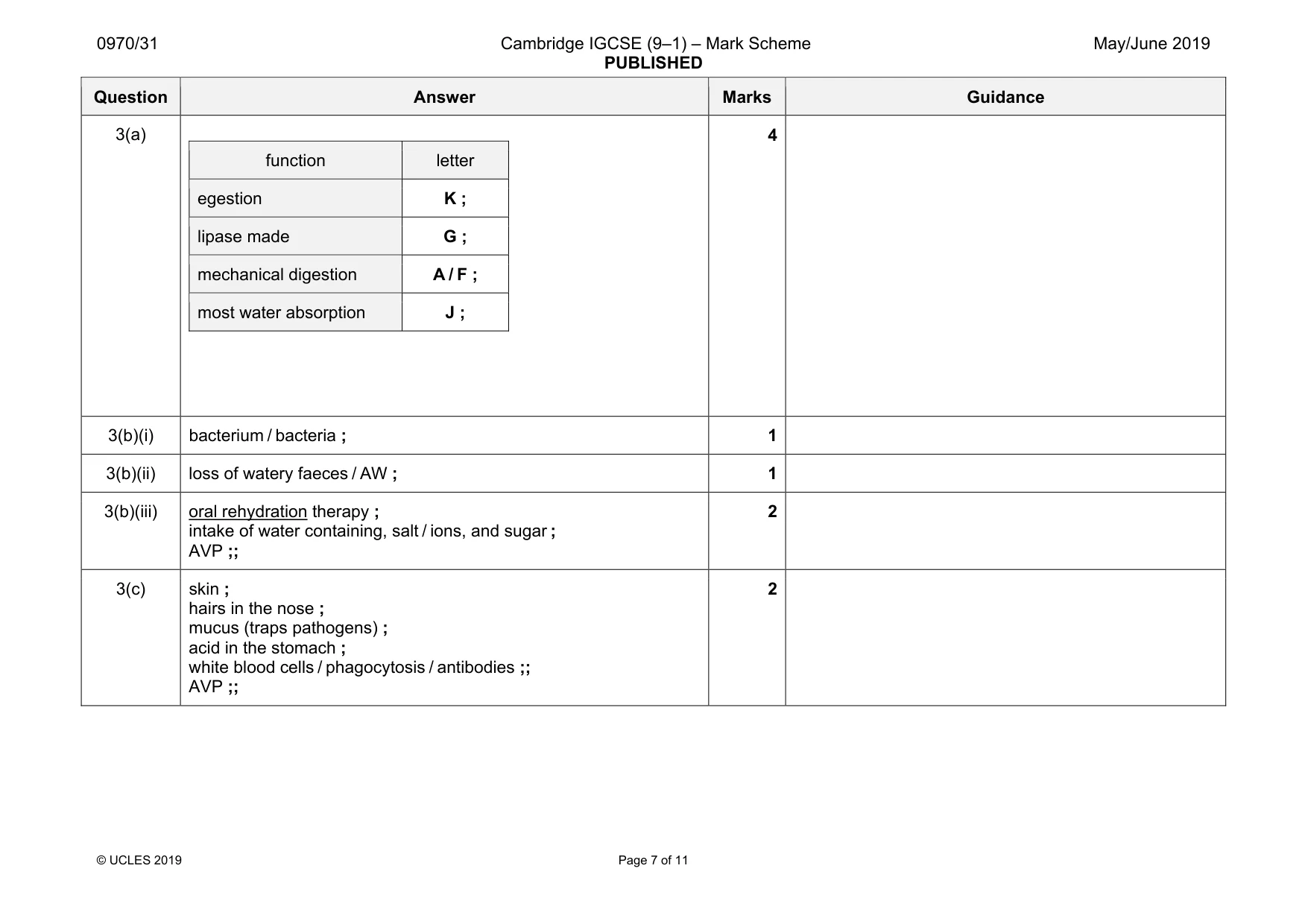 Mark scheme, page 7 of 11