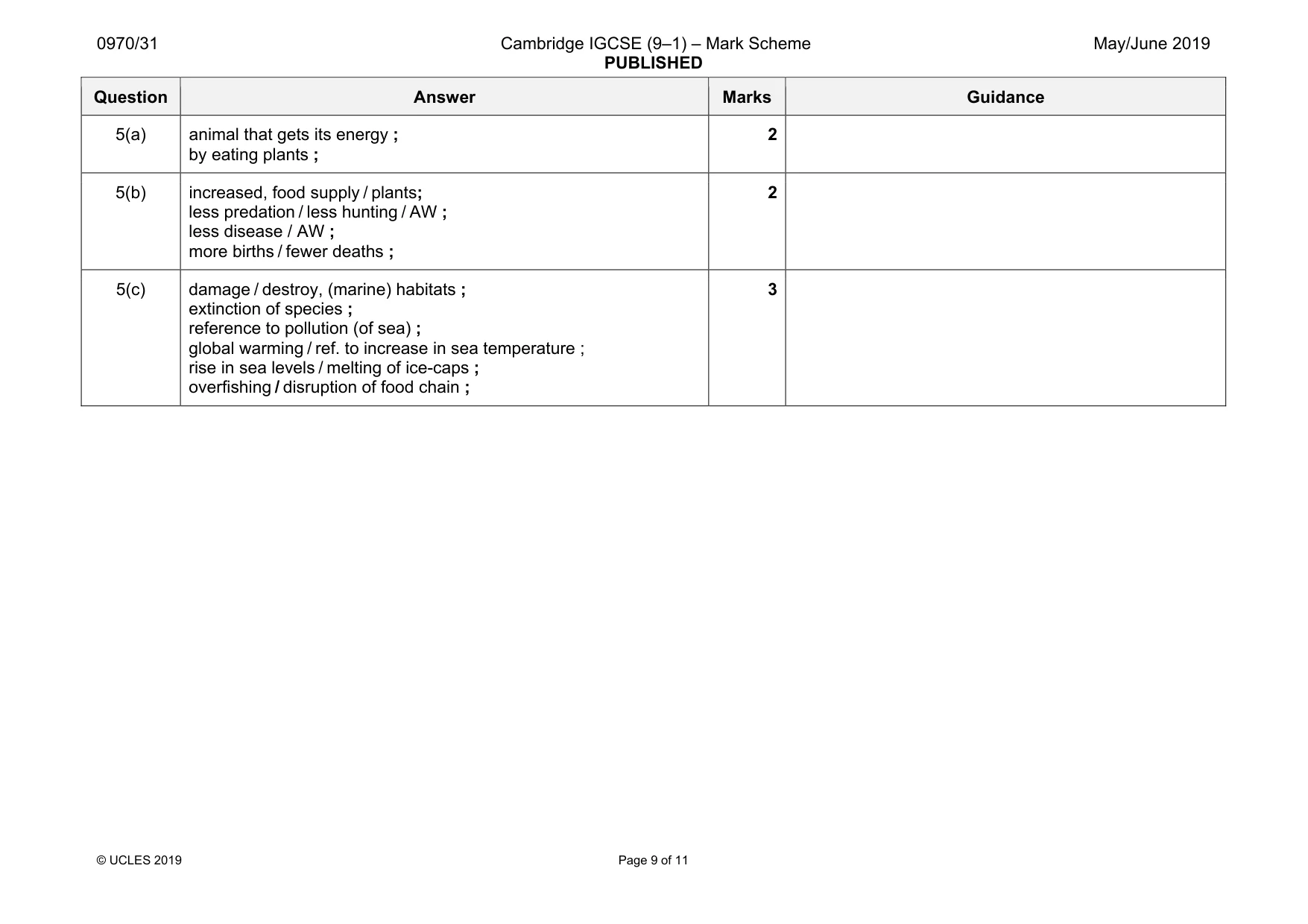 Mark scheme, page 9 of 11