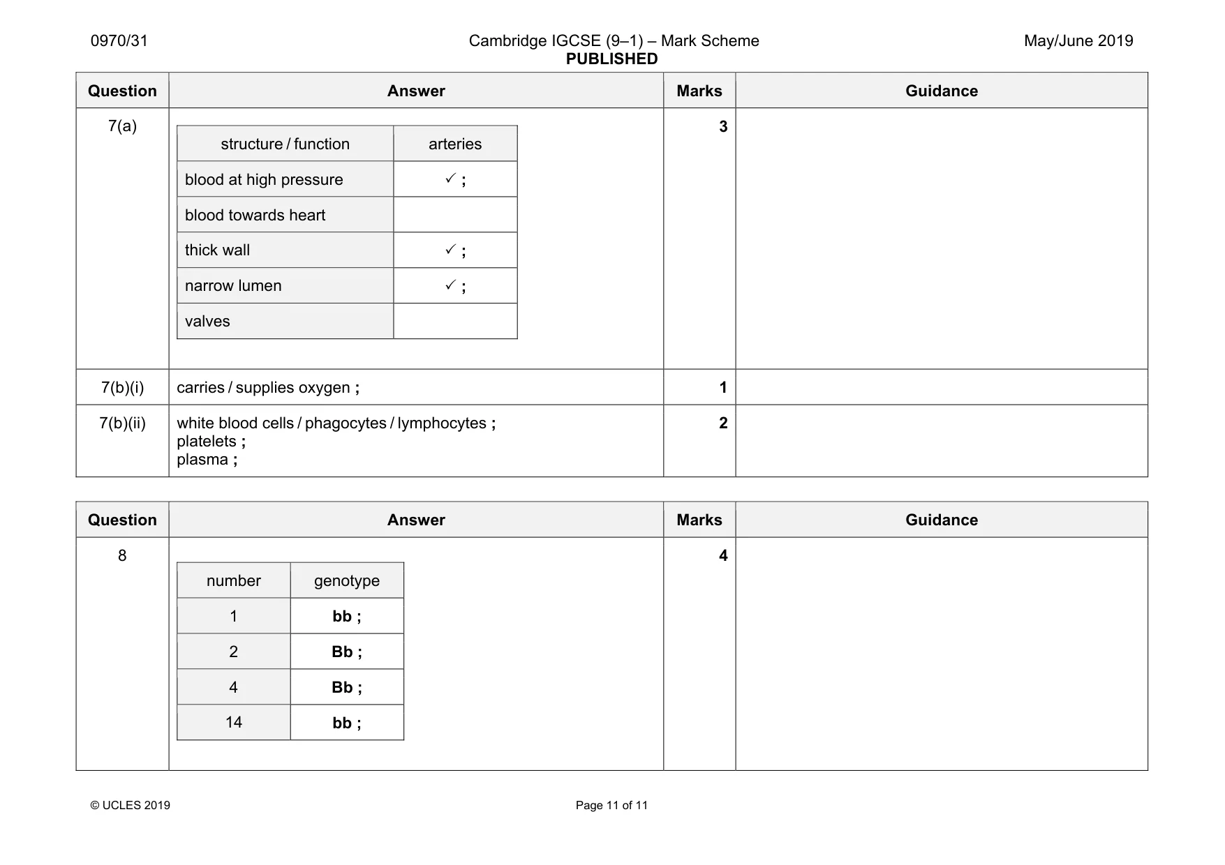Mark scheme, page 11 of 11