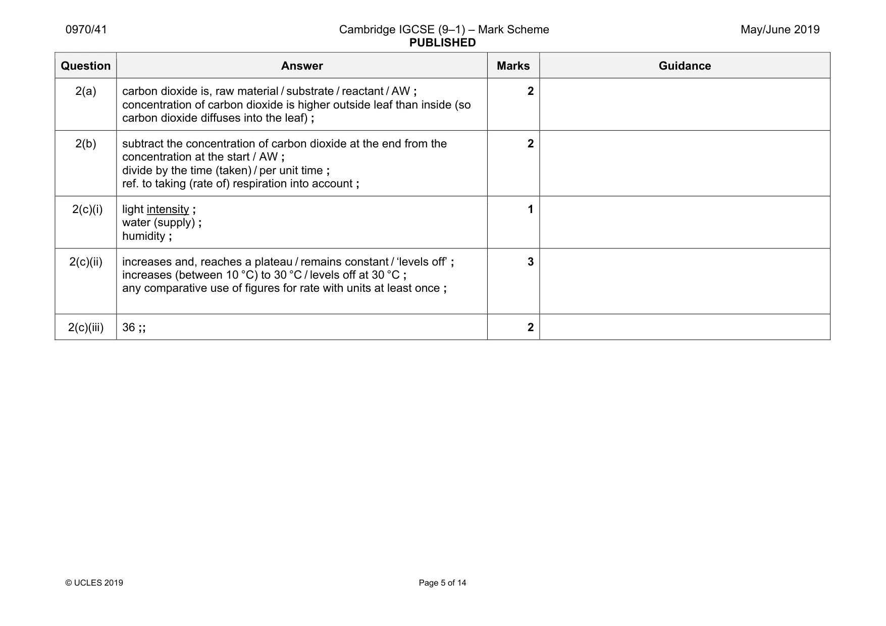 Mark scheme, page 5 of 14