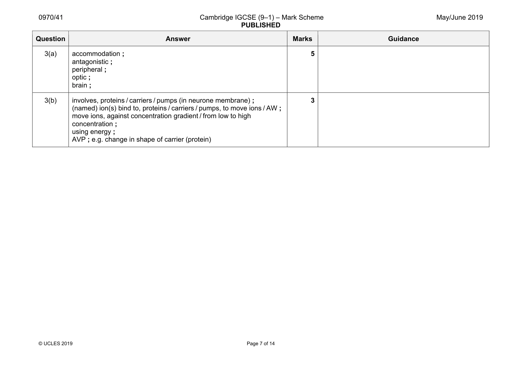 Mark scheme, page 7 of 14