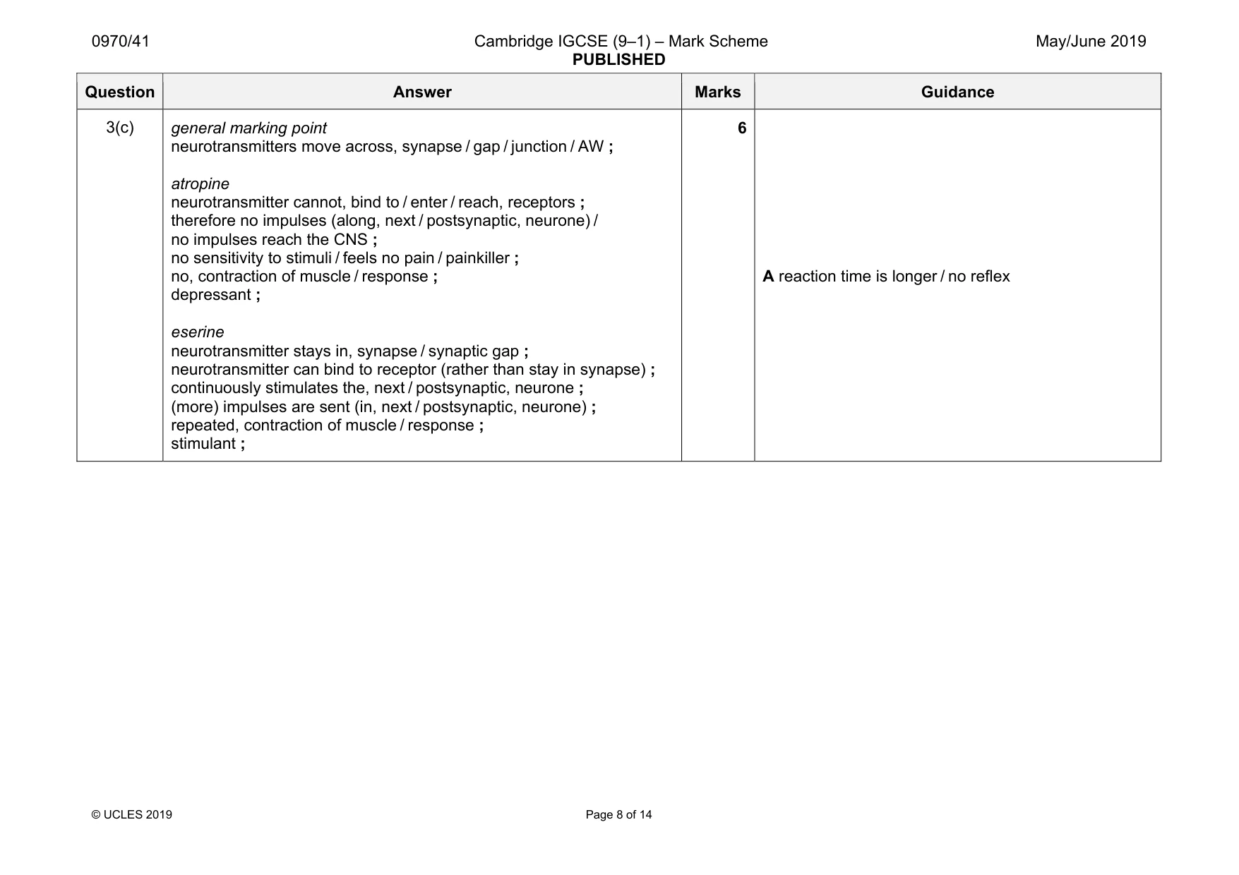 Mark scheme, page 8 of 14