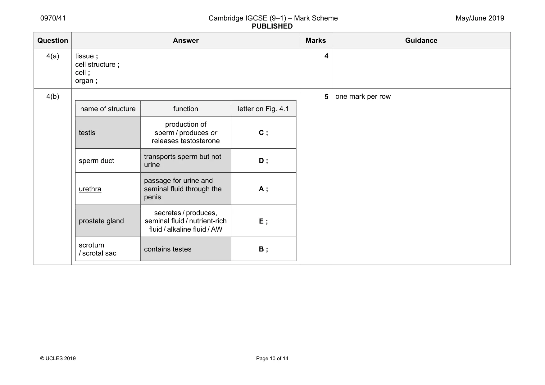 Mark scheme, page 10 of 14