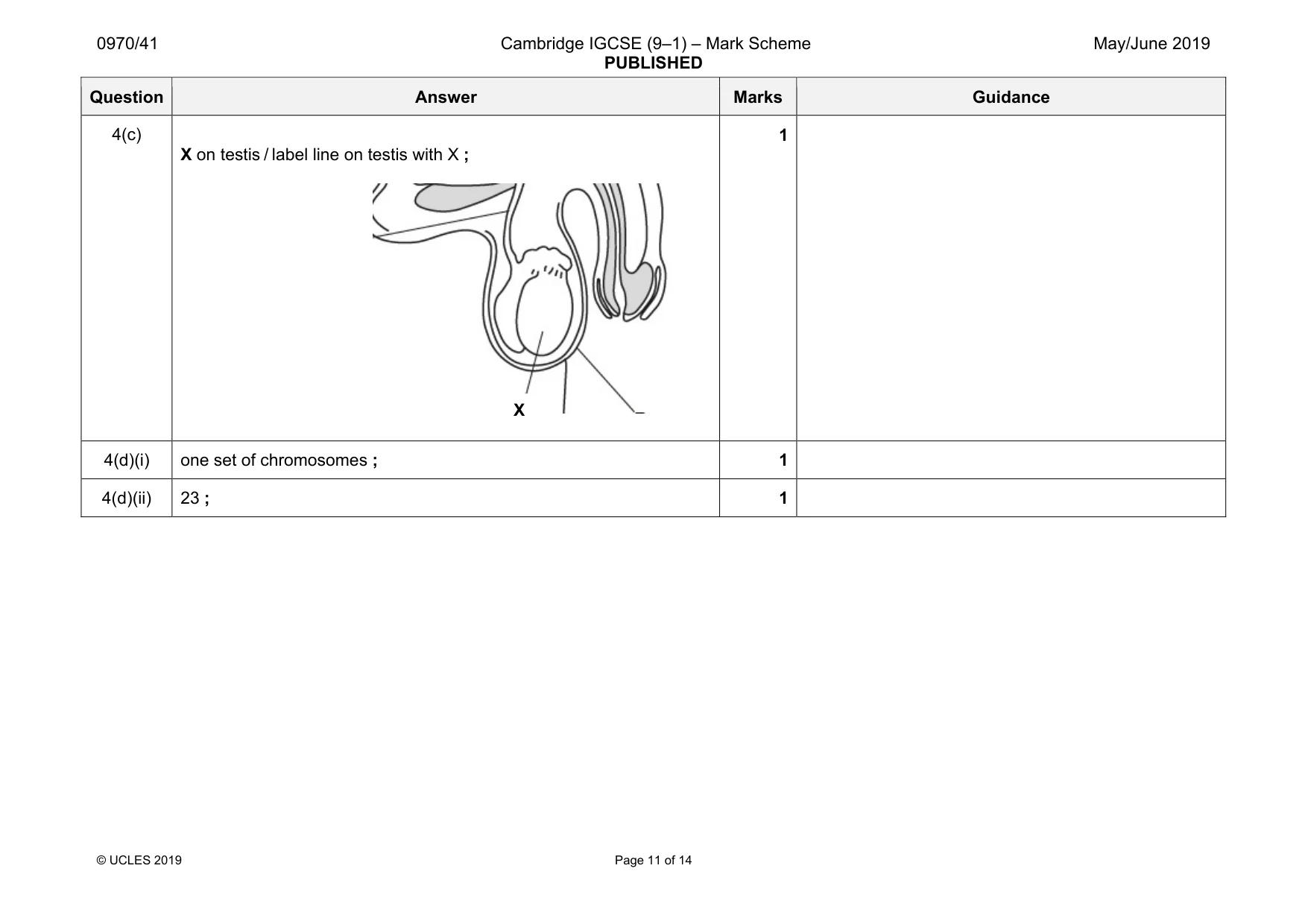 Mark scheme, page 11 of 14
