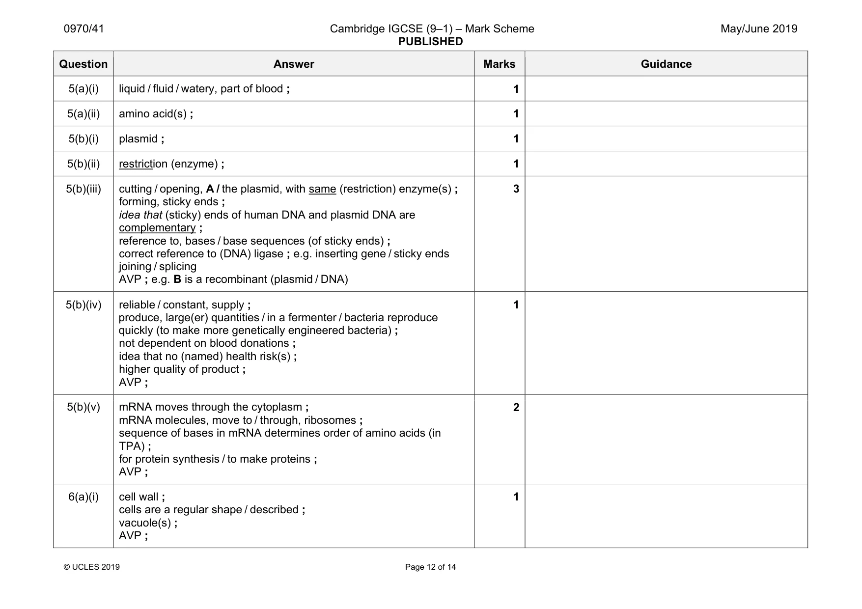 Mark scheme, page 12 of 14