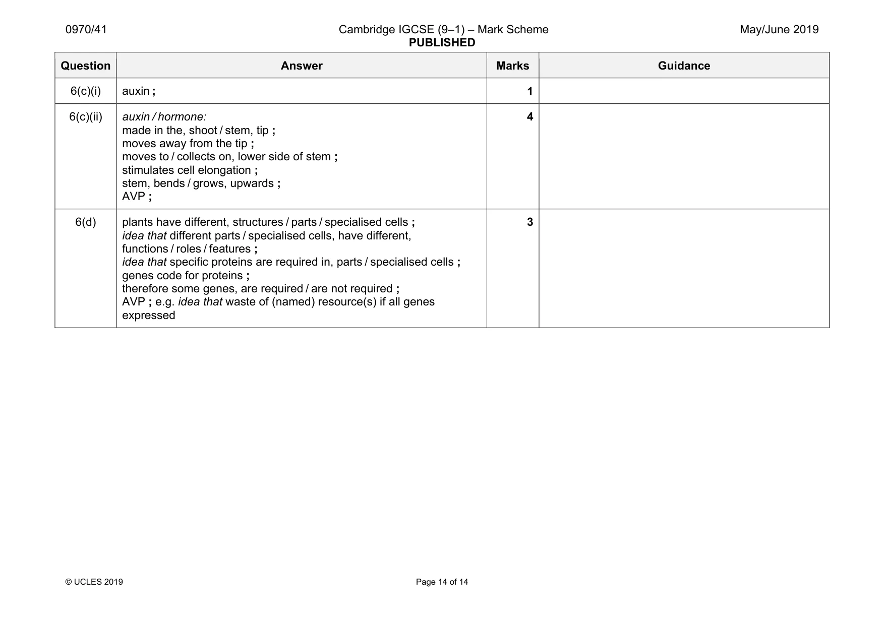 Mark scheme, page 14 of 14