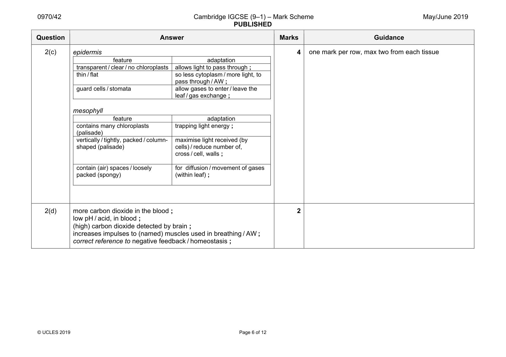 Mark scheme, page 6 of 12