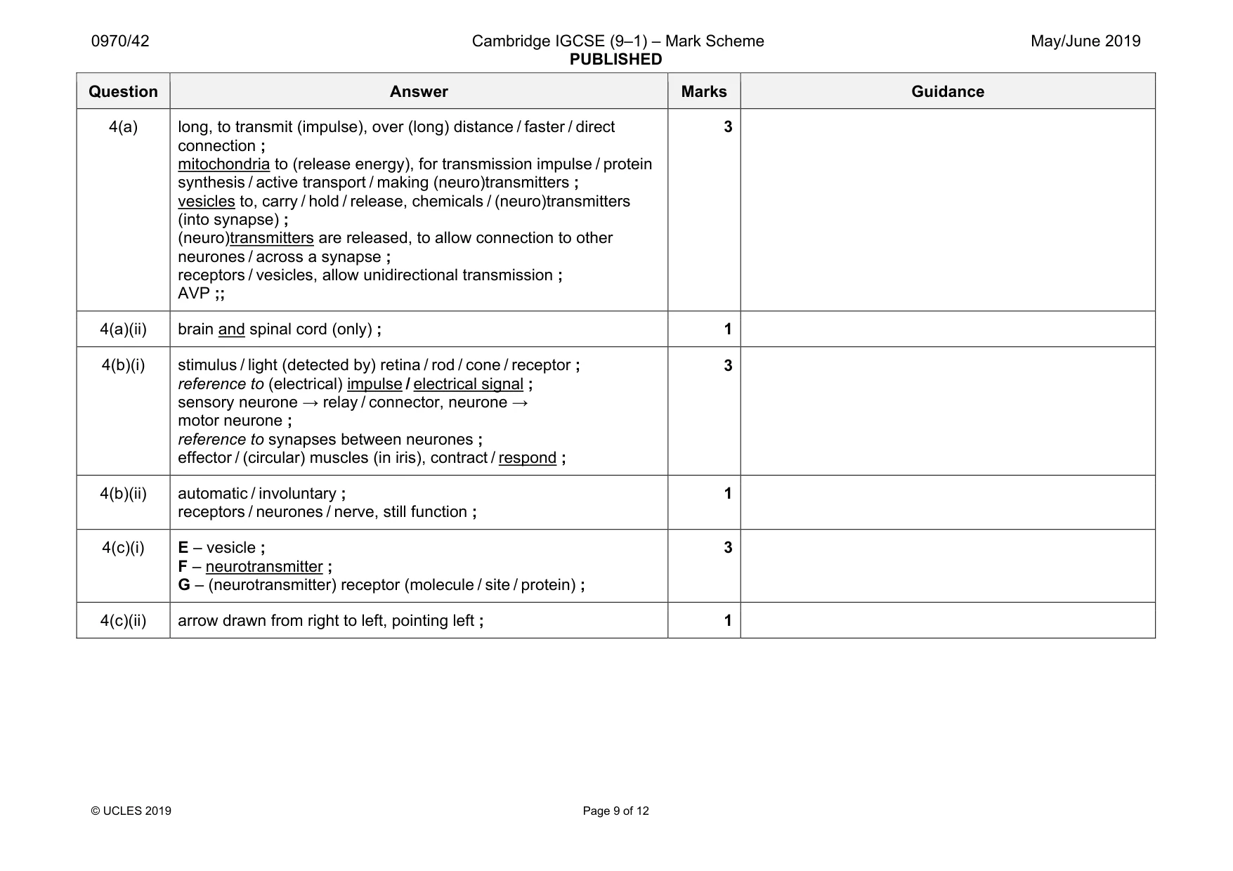 Mark scheme, page 9 of 12