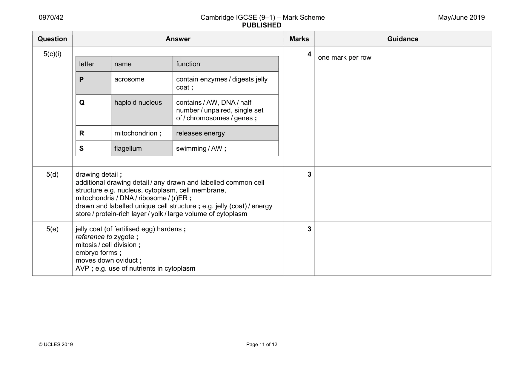 Mark scheme, page 11 of 12