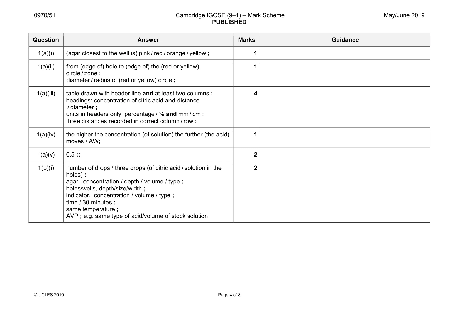 Mark scheme, page 4 of 8