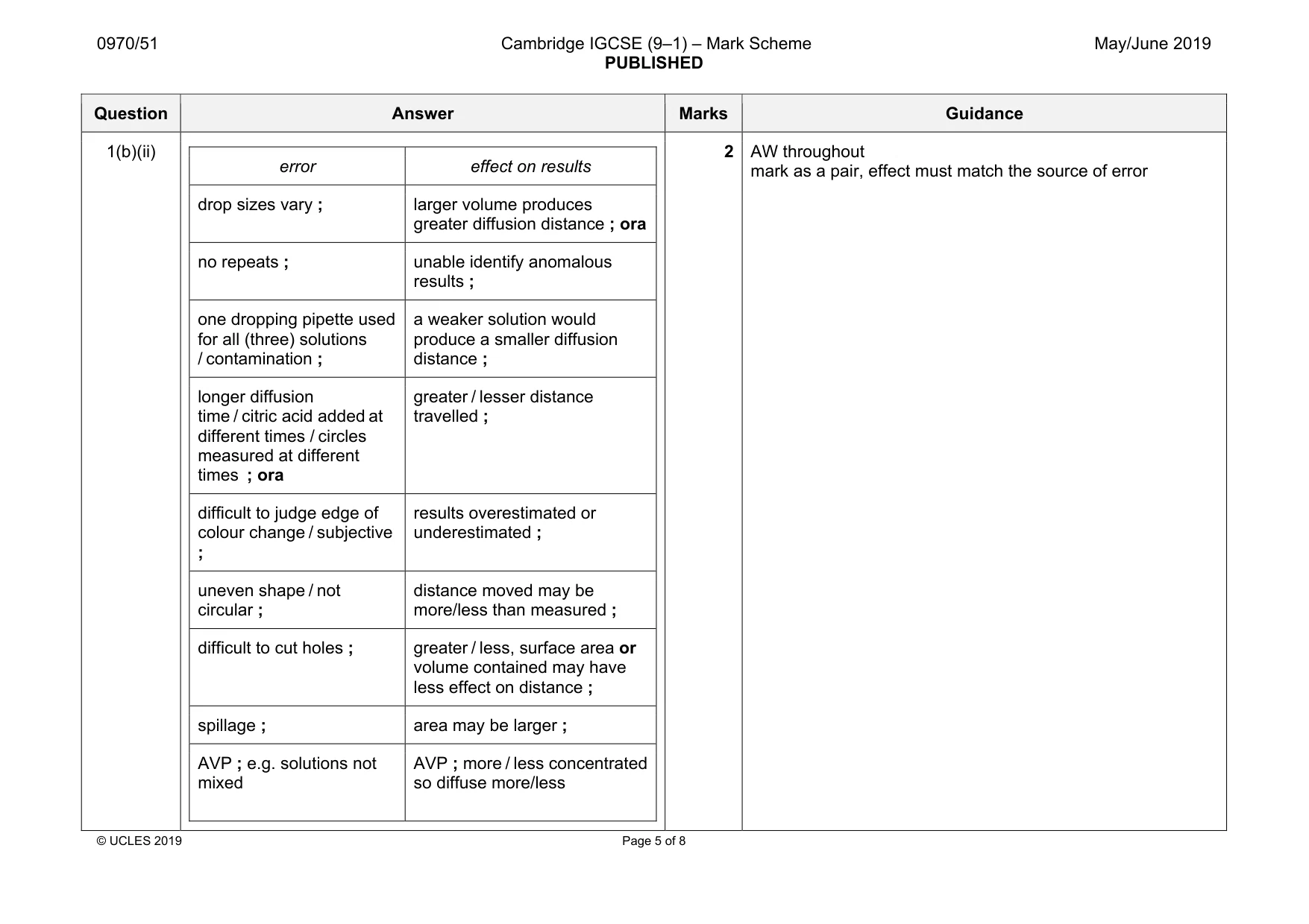 Mark scheme, page 5 of 8