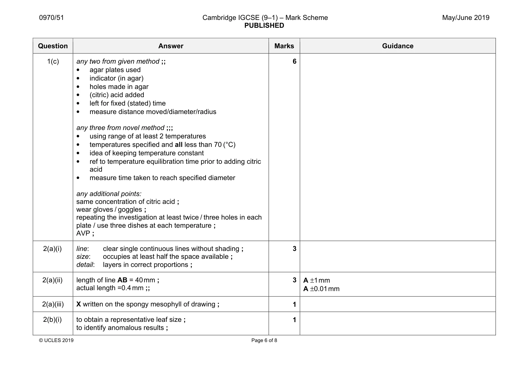 Mark scheme, page 6 of 8