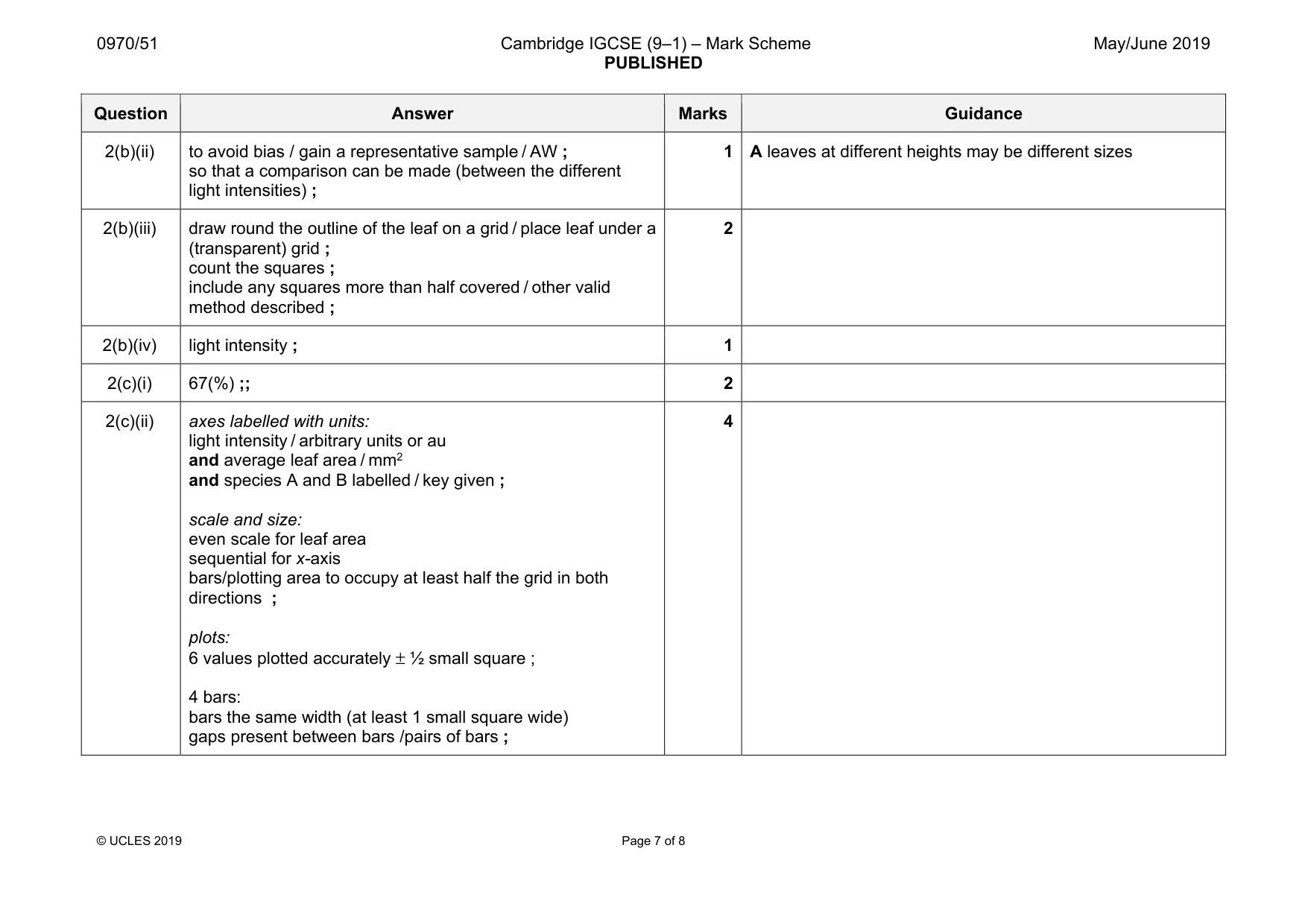 Mark scheme, page 7 of 8